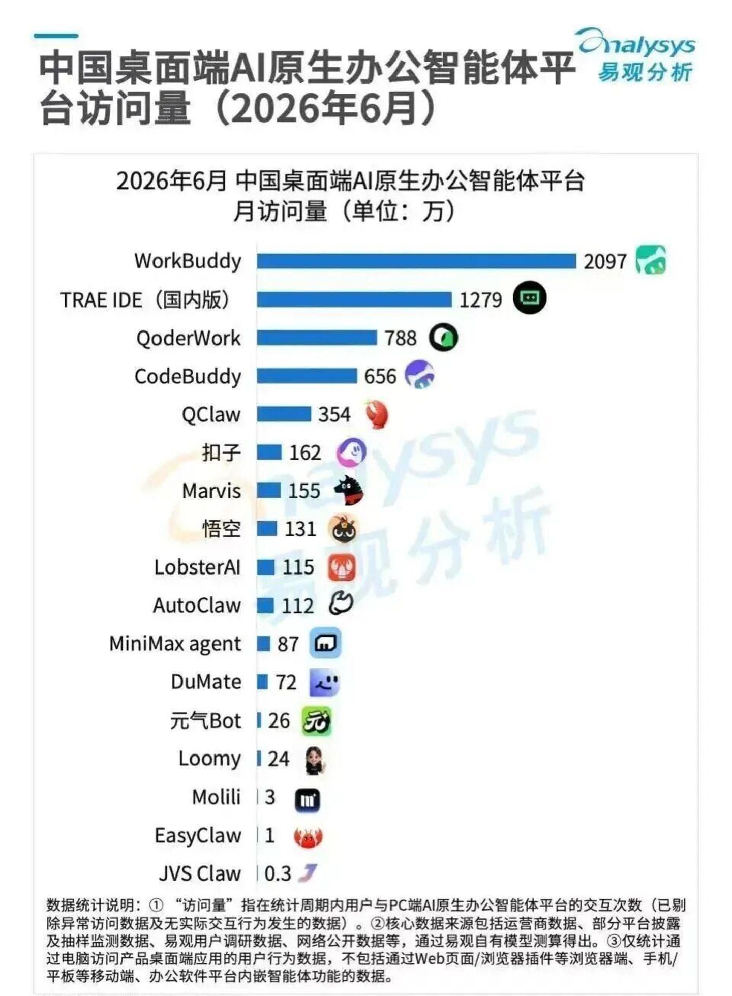 字节ToB变阵,一次新AI入口之争 字节ToB变阵,一次新AI入口之争