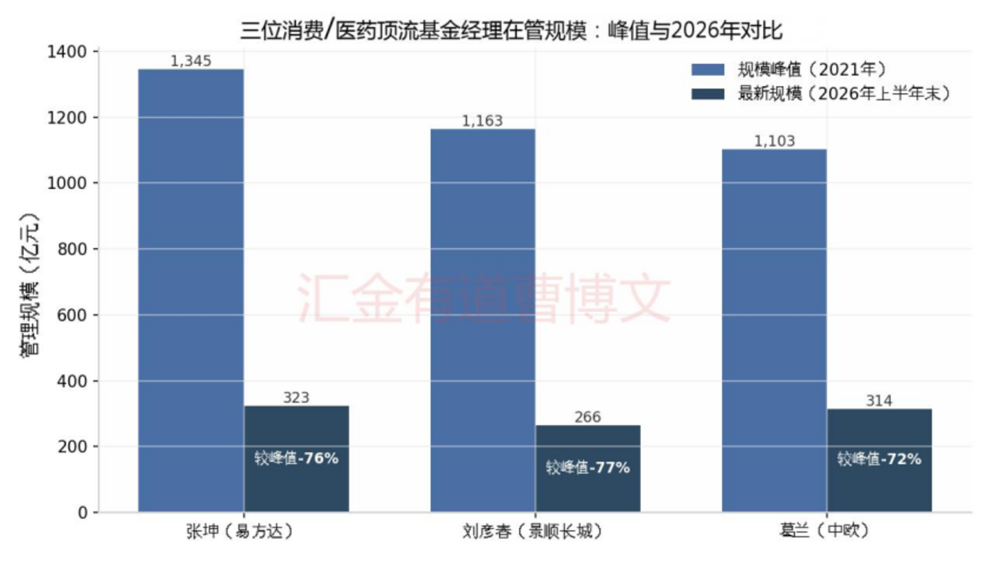 浅谈基金风格漂移和策略趋同的原因 浅谈基金风格漂移和策略趋同的原因