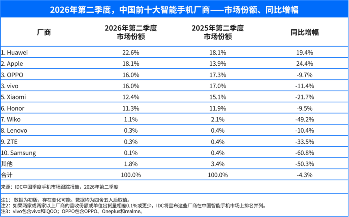  微信、支付宝会给豆包手机“开门”吗？AI手机背后的入口之争