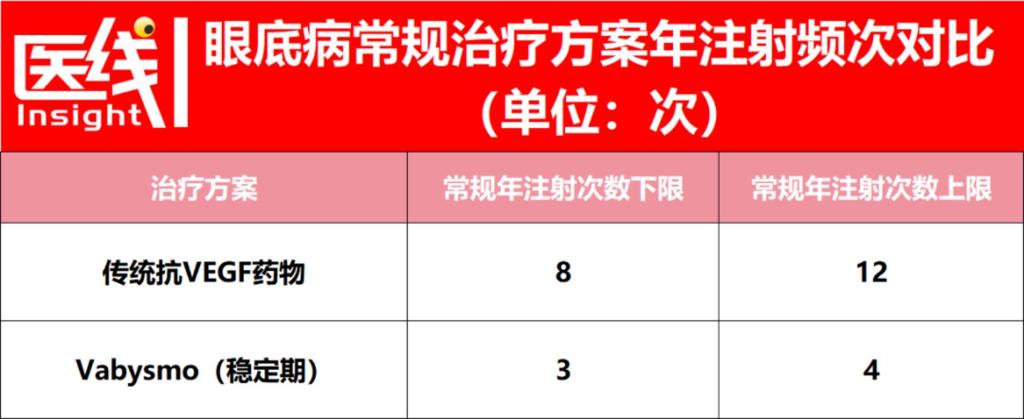  抢下170亿大市场！罗氏对决拜耳、再生元，眼科江湖要变天