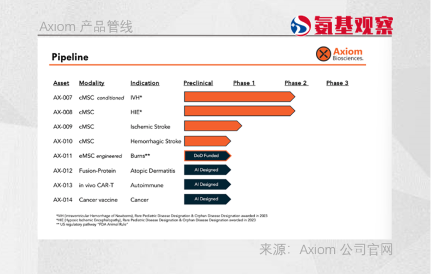  海外Biotech，来港交所“抢钱”了