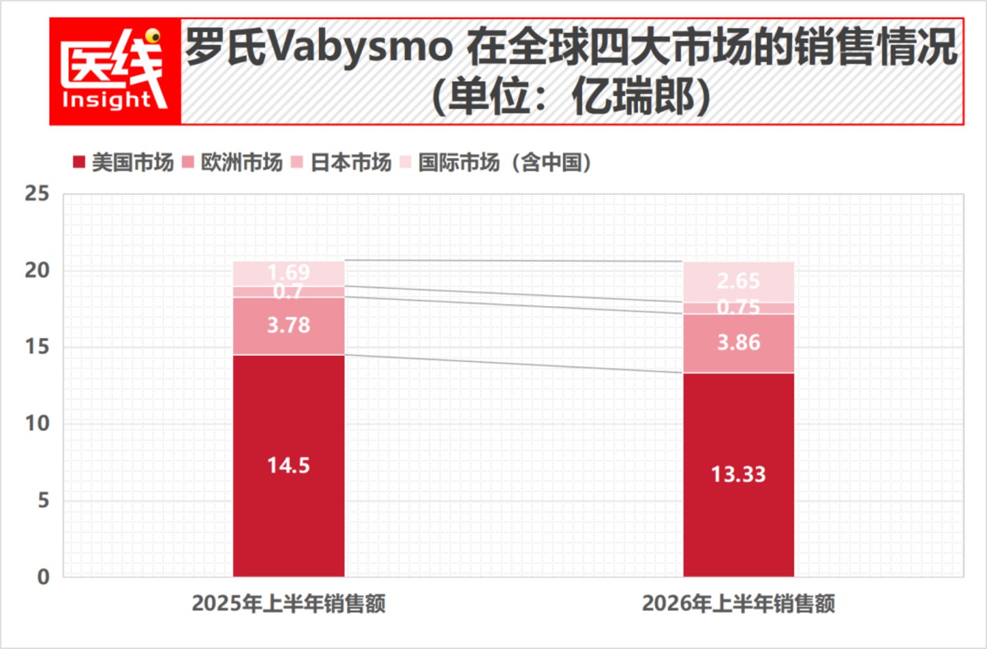  抢下170亿大市场！罗氏对决拜耳、再生元，眼科江湖要变天