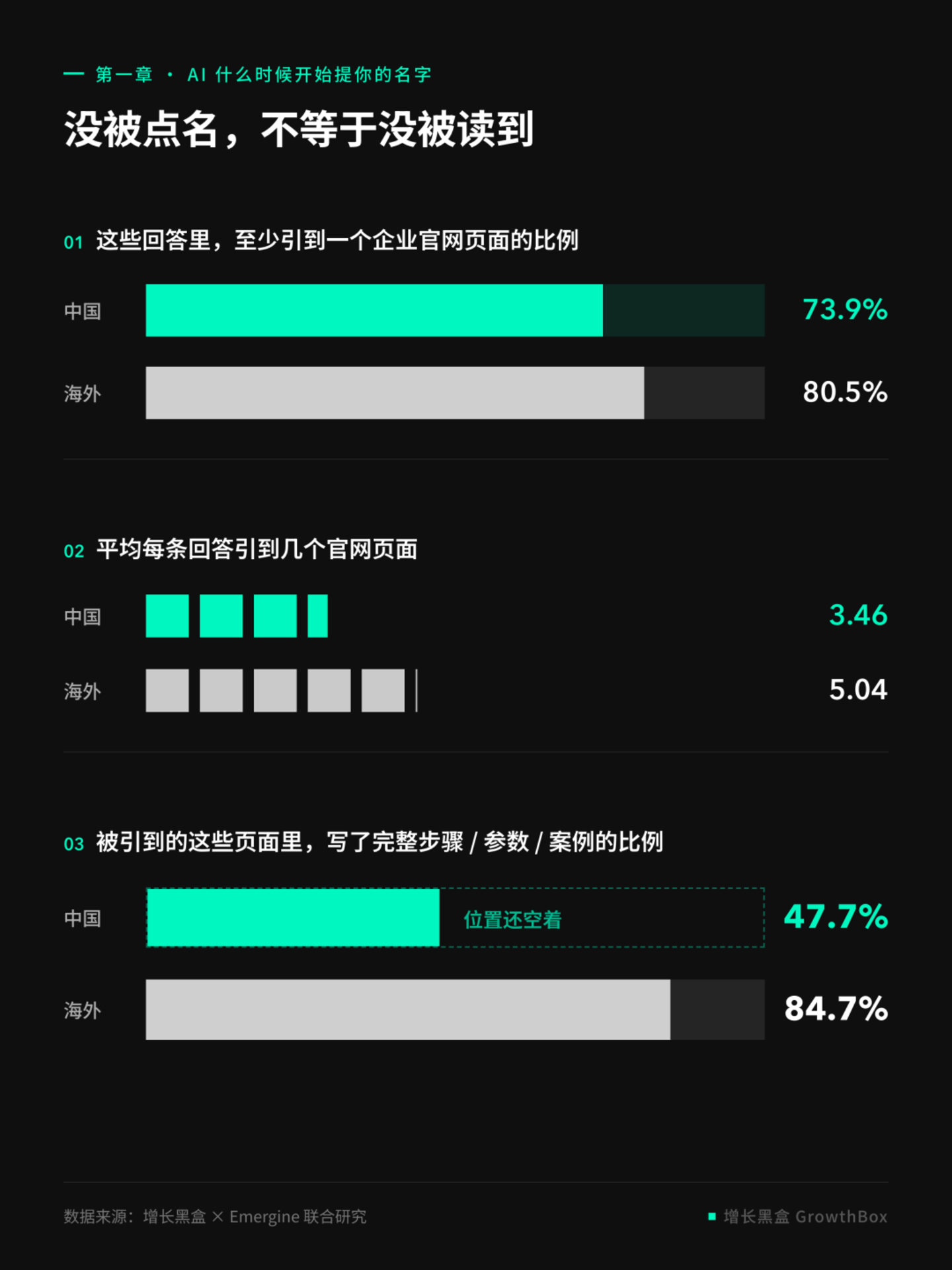 揭秘2026年全球GEO数据:AI 会怎么对待你的品牌? 揭秘2026年全球GEO数据:AI 会怎么对待你的品牌?