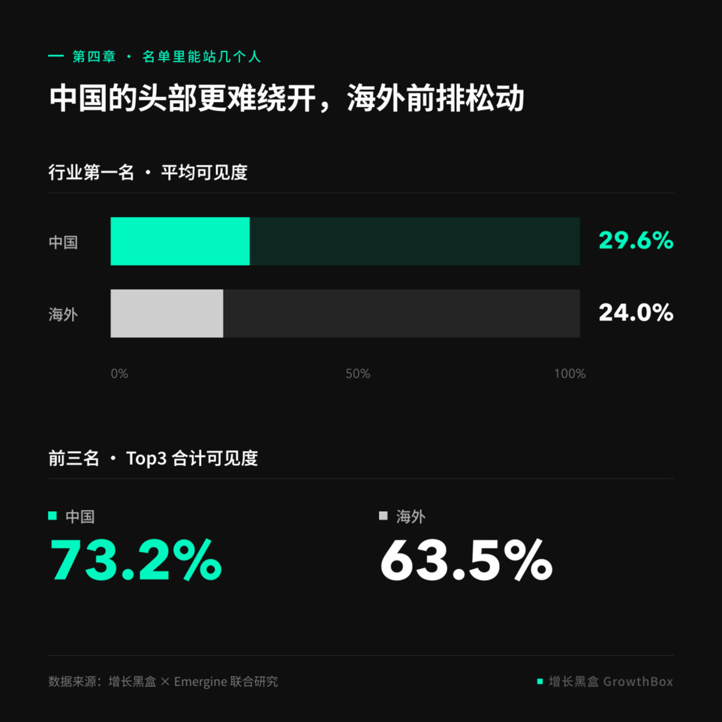 揭秘2026年全球GEO数据:AI 会怎么对待你的品牌? 揭秘2026年全球GEO数据:AI 会怎么对待你的品牌?