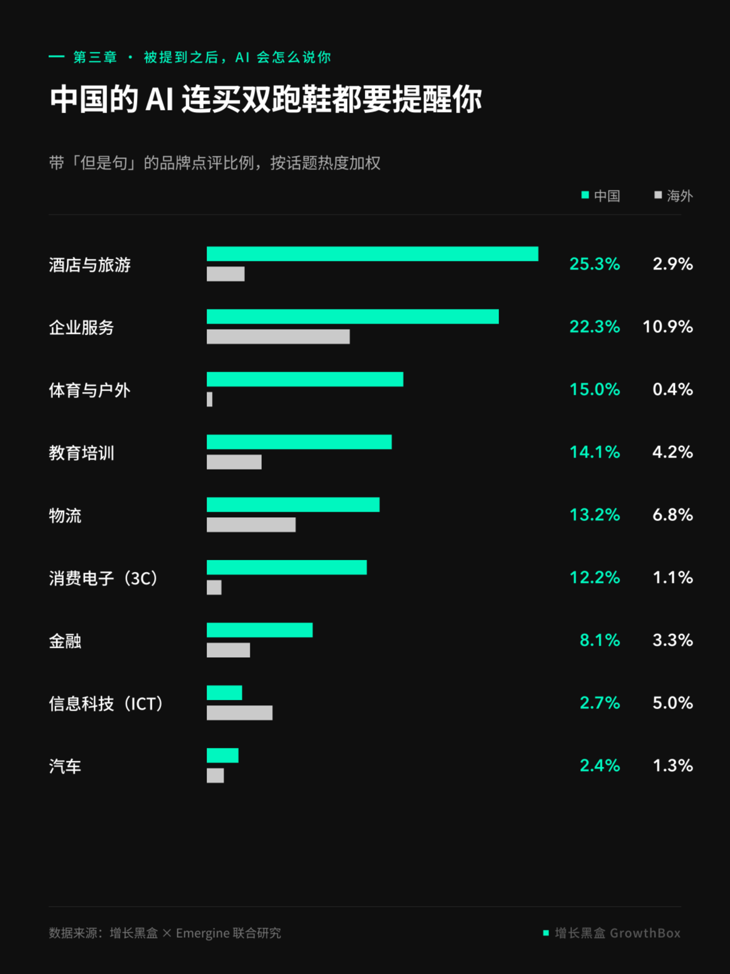 揭秘2026年全球GEO数据:AI 会怎么对待你的品牌? 揭秘2026年全球GEO数据:AI 会怎么对待你的品牌?