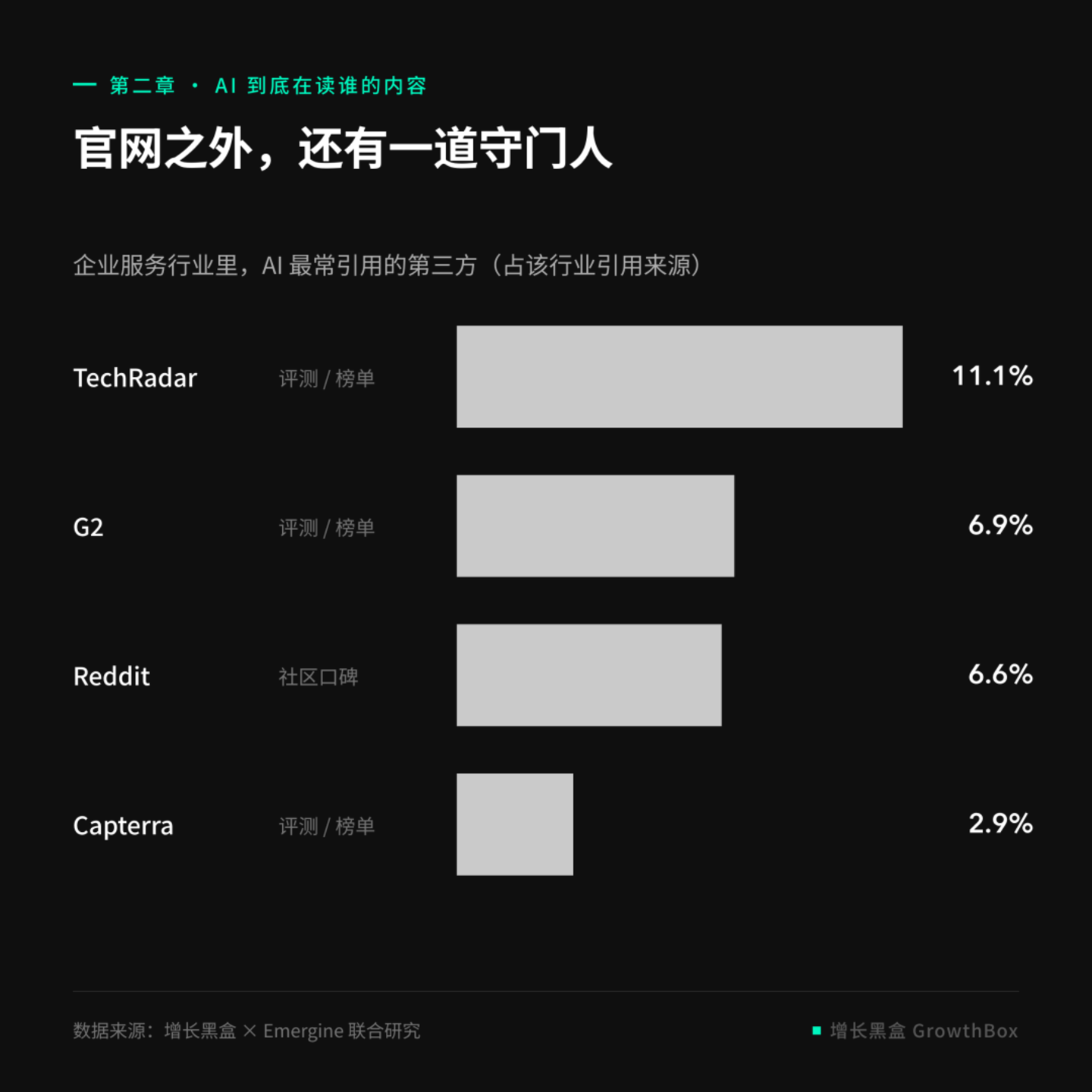 揭秘2026年全球GEO数据:AI 会怎么对待你的品牌? 揭秘2026年全球GEO数据:AI 会怎么对待你的品牌?