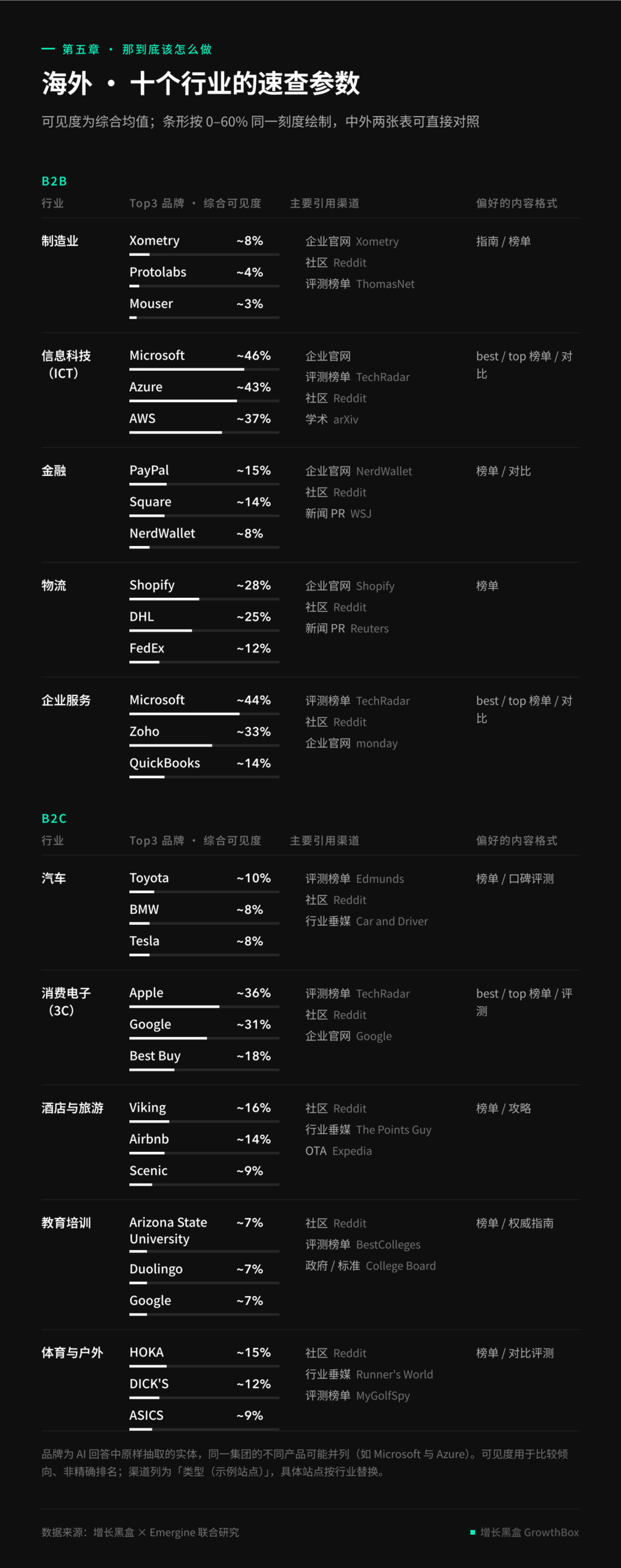 揭秘2026年全球GEO数据:AI 会怎么对待你的品牌? 揭秘2026年全球GEO数据:AI 会怎么对待你的品牌?