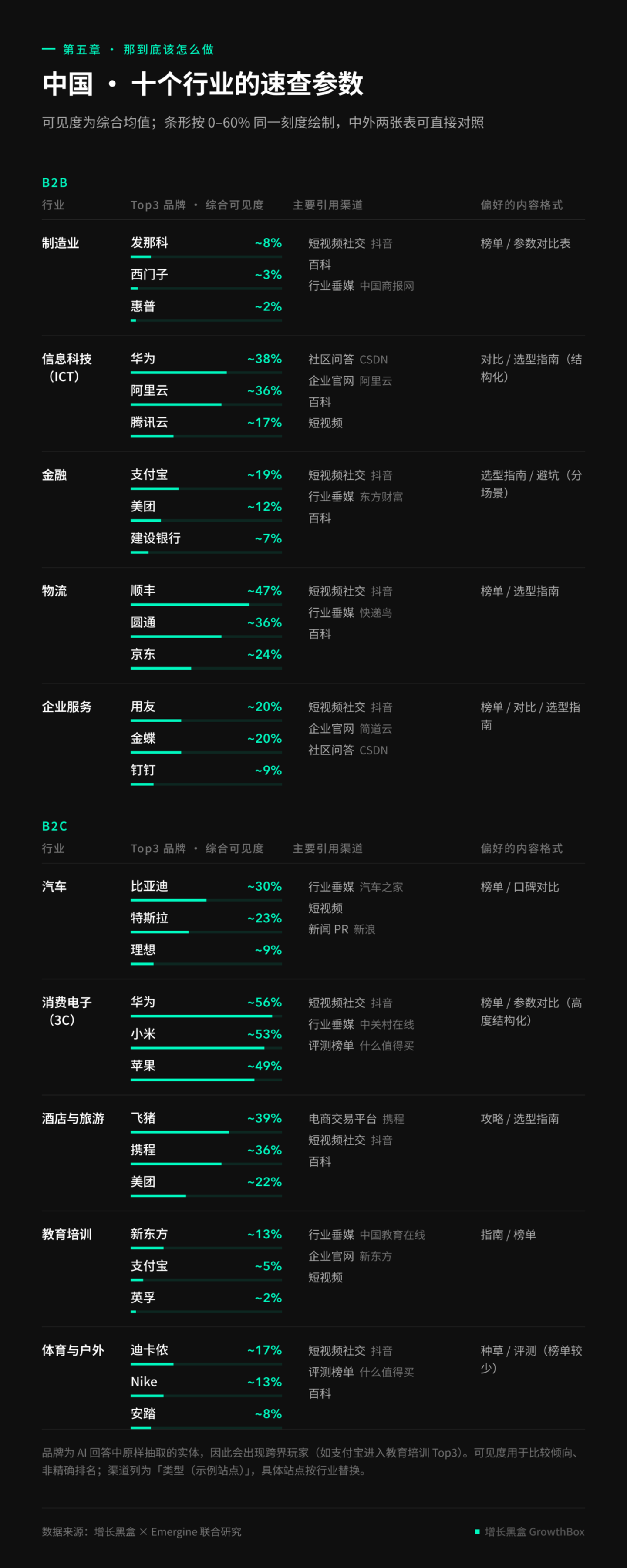 揭秘2026年全球GEO数据:AI 会怎么对待你的品牌? 揭秘2026年全球GEO数据:AI 会怎么对待你的品牌?