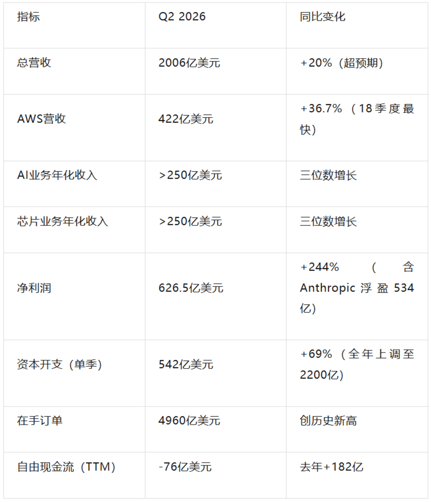 AI花钱大赛:亚马逊收钱,苹果在买单 AI花钱大赛:亚马逊收钱,苹果在买单