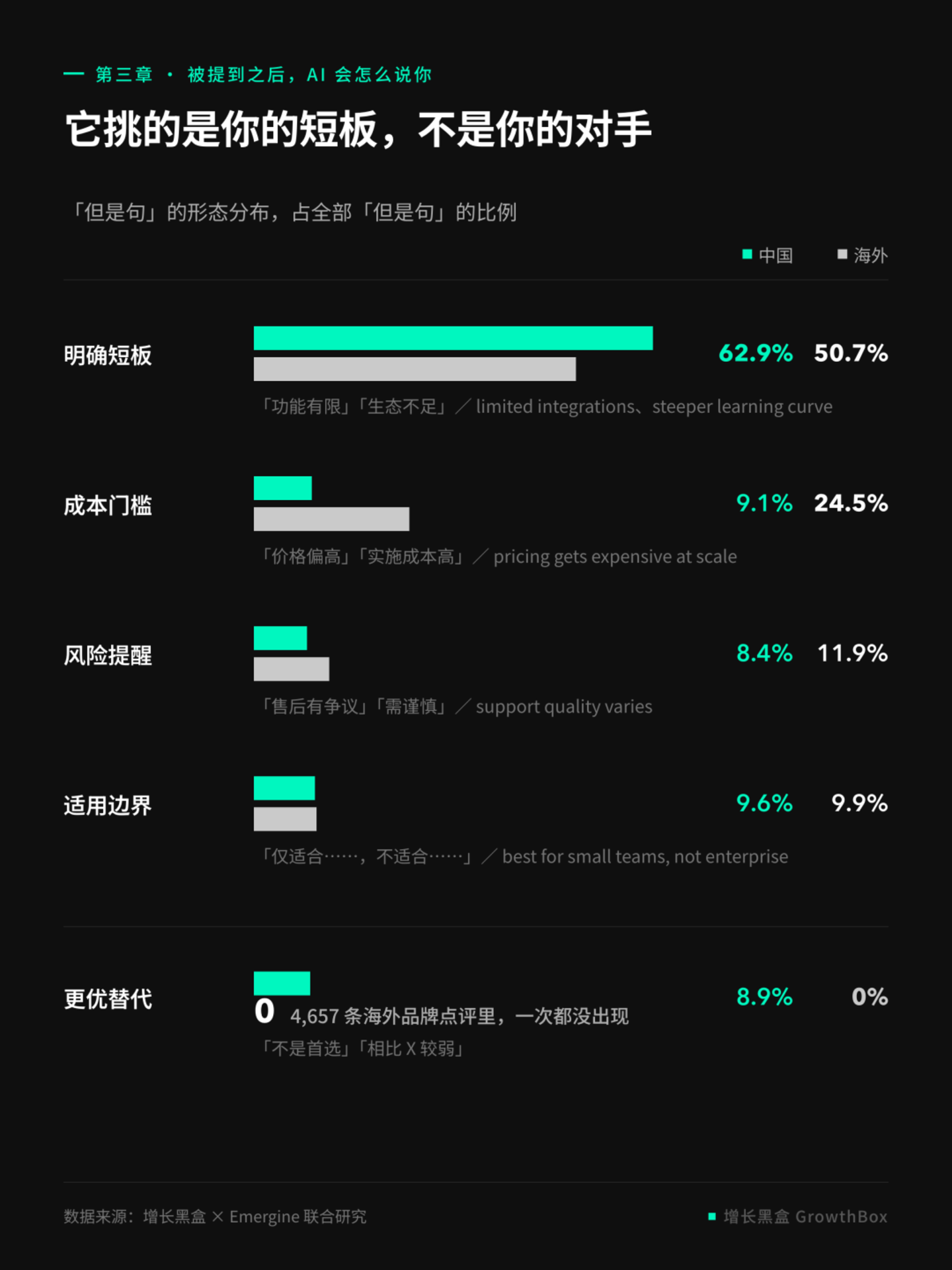 揭秘2026年全球GEO数据:AI 会怎么对待你的品牌? 揭秘2026年全球GEO数据:AI 会怎么对待你的品牌?