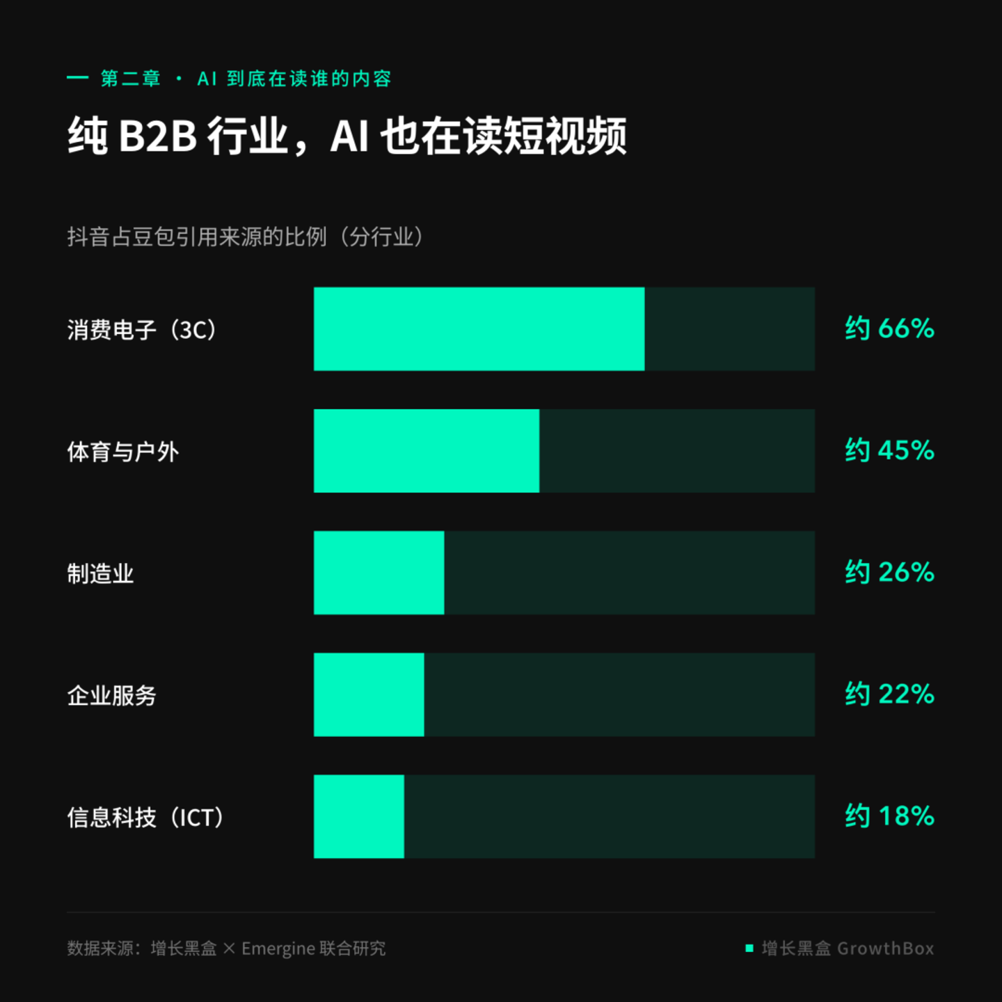 揭秘2026年全球GEO数据:AI 会怎么对待你的品牌? 揭秘2026年全球GEO数据:AI 会怎么对待你的品牌?