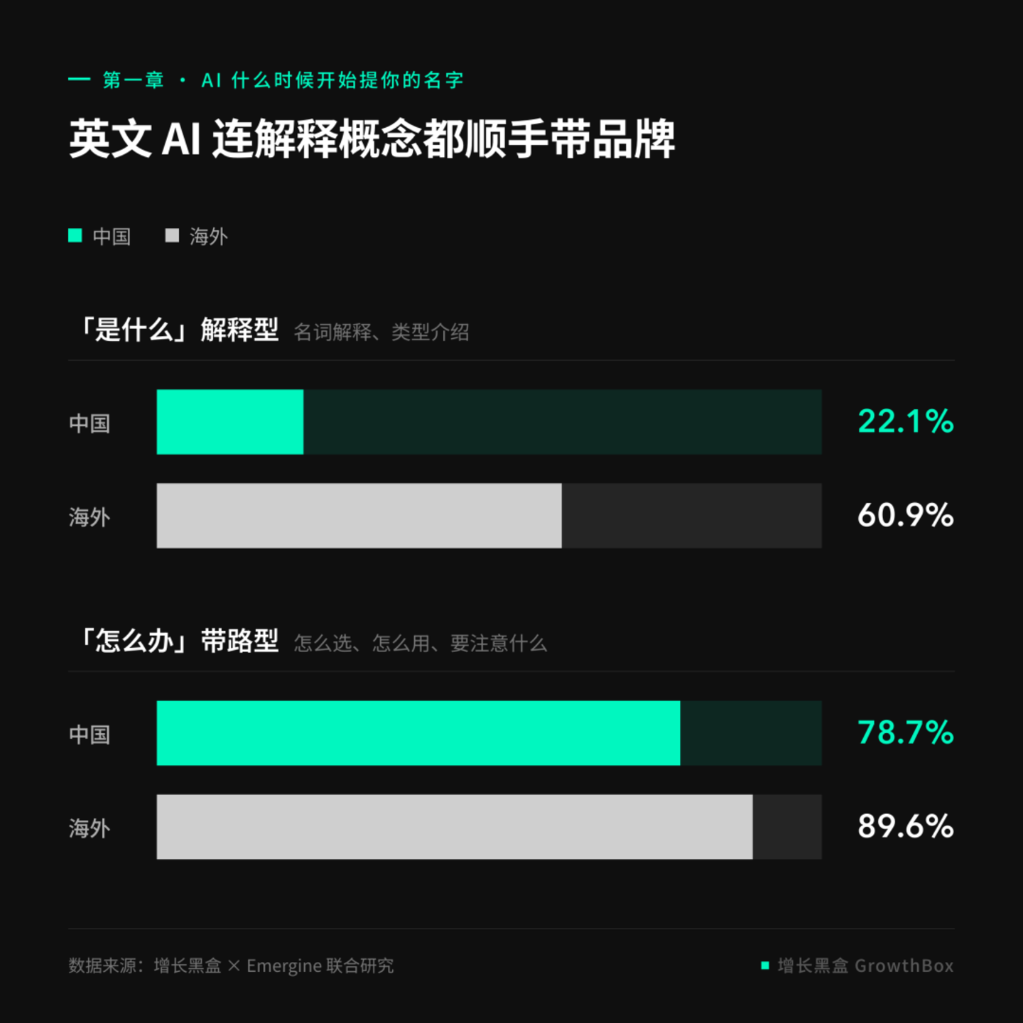 揭秘2026年全球GEO数据:AI 会怎么对待你的品牌? 揭秘2026年全球GEO数据:AI 会怎么对待你的品牌?