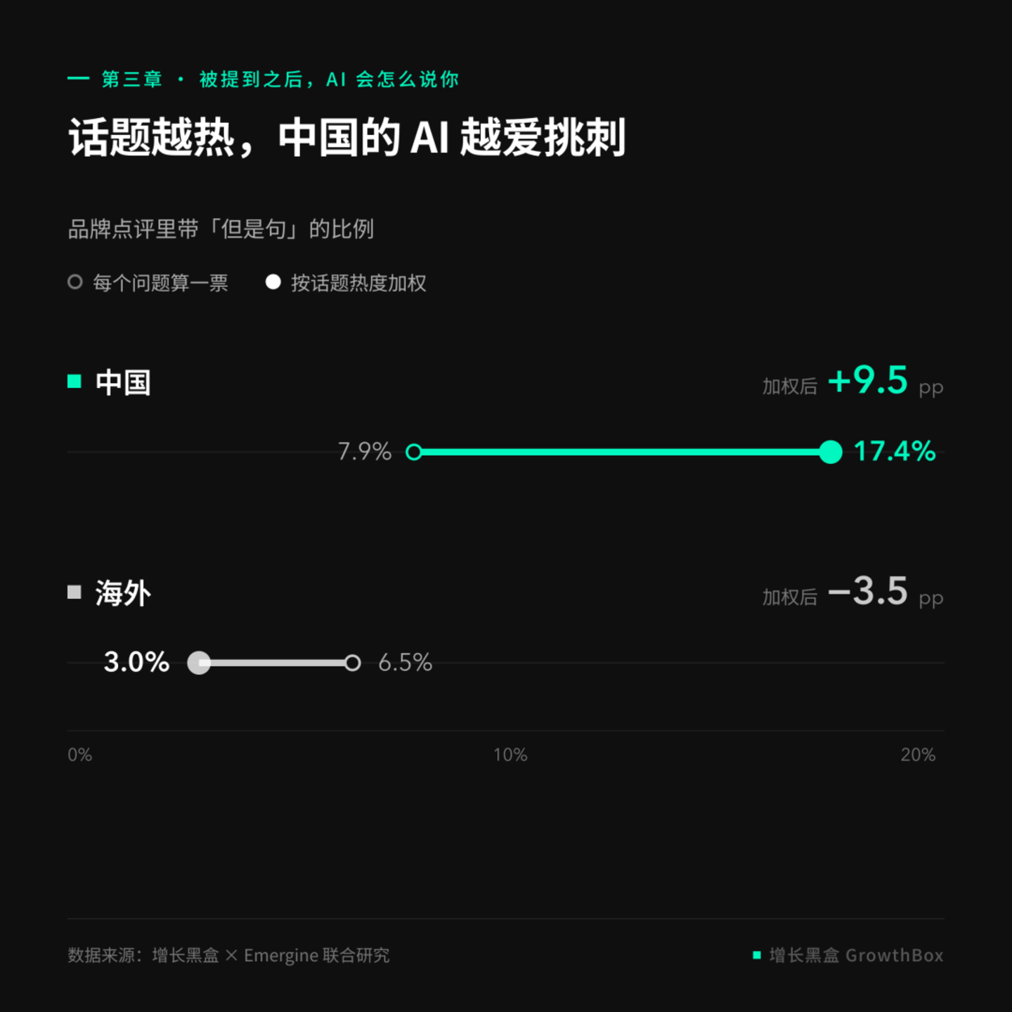 揭秘2026年全球GEO数据:AI 会怎么对待你的品牌? 揭秘2026年全球GEO数据:AI 会怎么对待你的品牌?