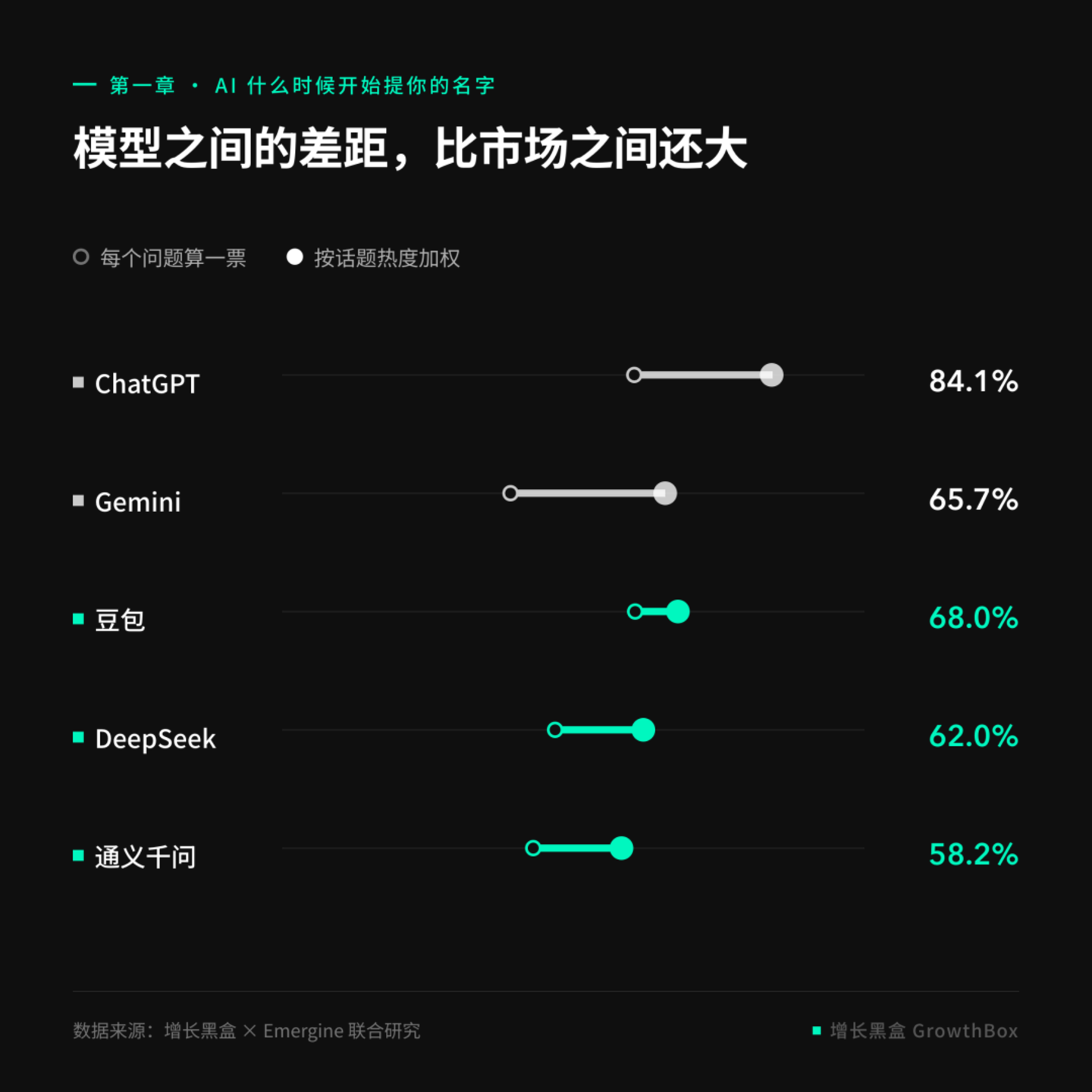 揭秘2026年全球GEO数据:AI 会怎么对待你的品牌? 揭秘2026年全球GEO数据:AI 会怎么对待你的品牌?