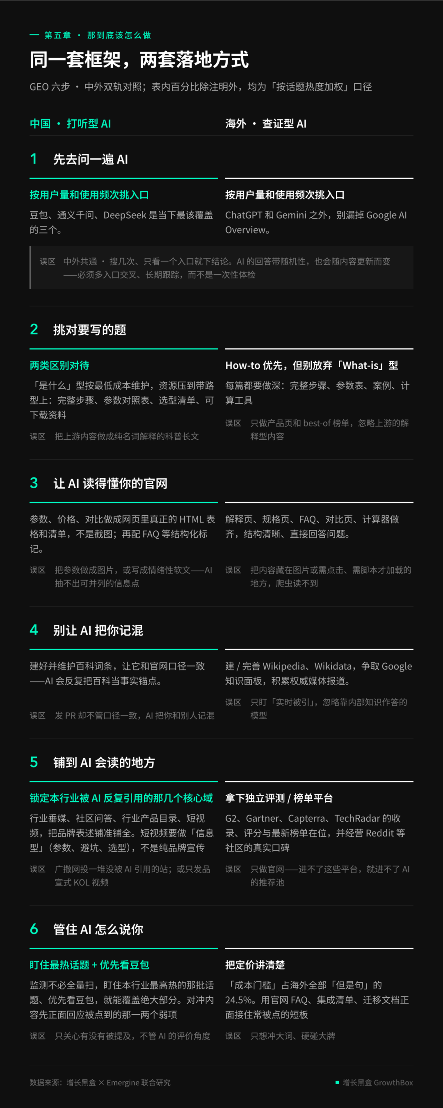 揭秘2026年全球GEO数据:AI 会怎么对待你的品牌? 揭秘2026年全球GEO数据:AI 会怎么对待你的品牌?