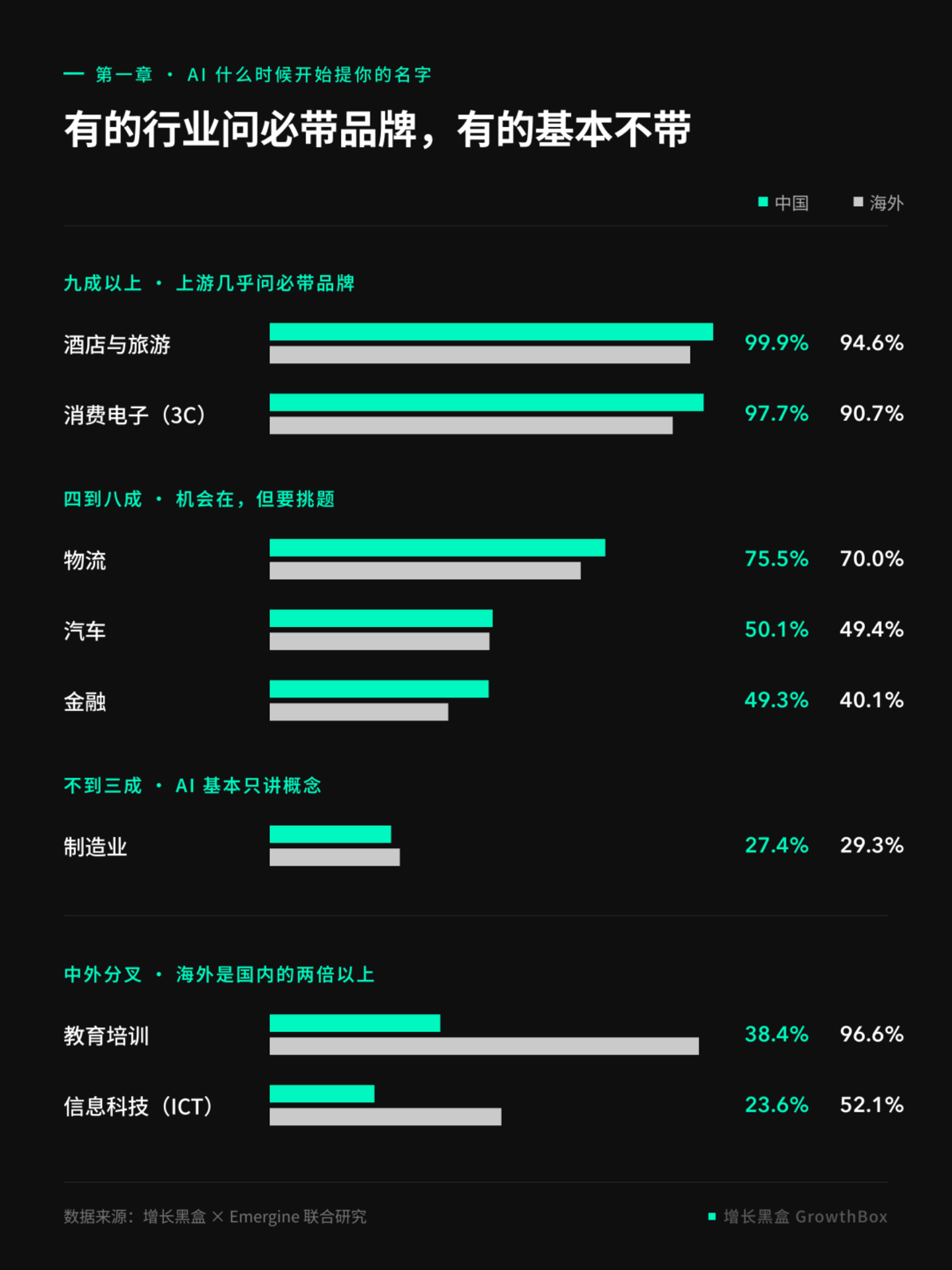 揭秘2026年全球GEO数据:AI 会怎么对待你的品牌? 揭秘2026年全球GEO数据:AI 会怎么对待你的品牌?