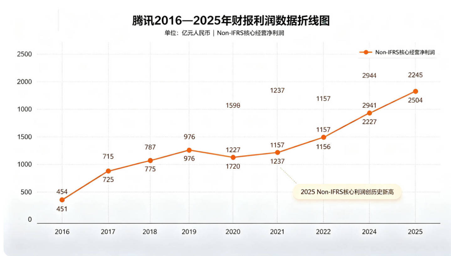  互联网又回到了拉帮结派的时代