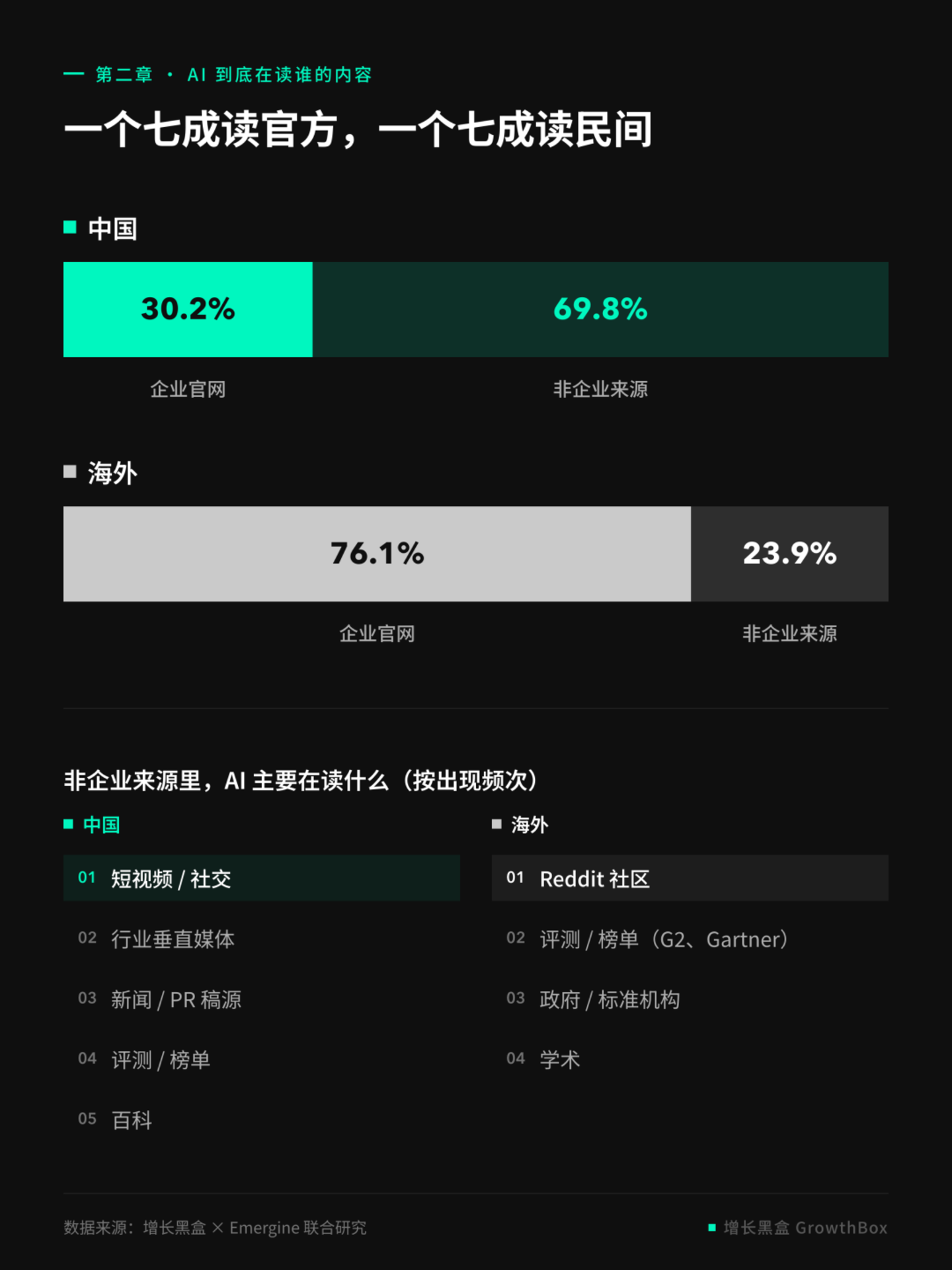 揭秘2026年全球GEO数据:AI 会怎么对待你的品牌? 揭秘2026年全球GEO数据:AI 会怎么对待你的品牌?