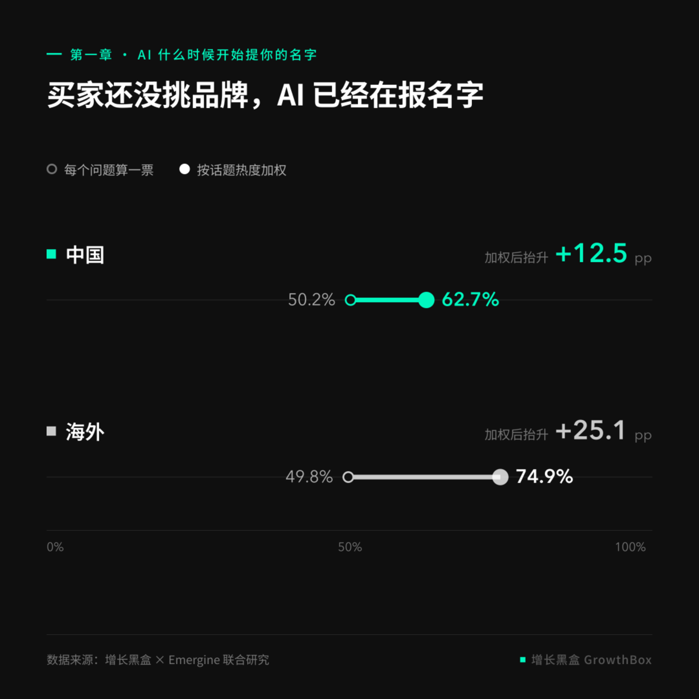 揭秘2026年全球GEO数据:AI 会怎么对待你的品牌? 揭秘2026年全球GEO数据:AI 会怎么对待你的品牌?