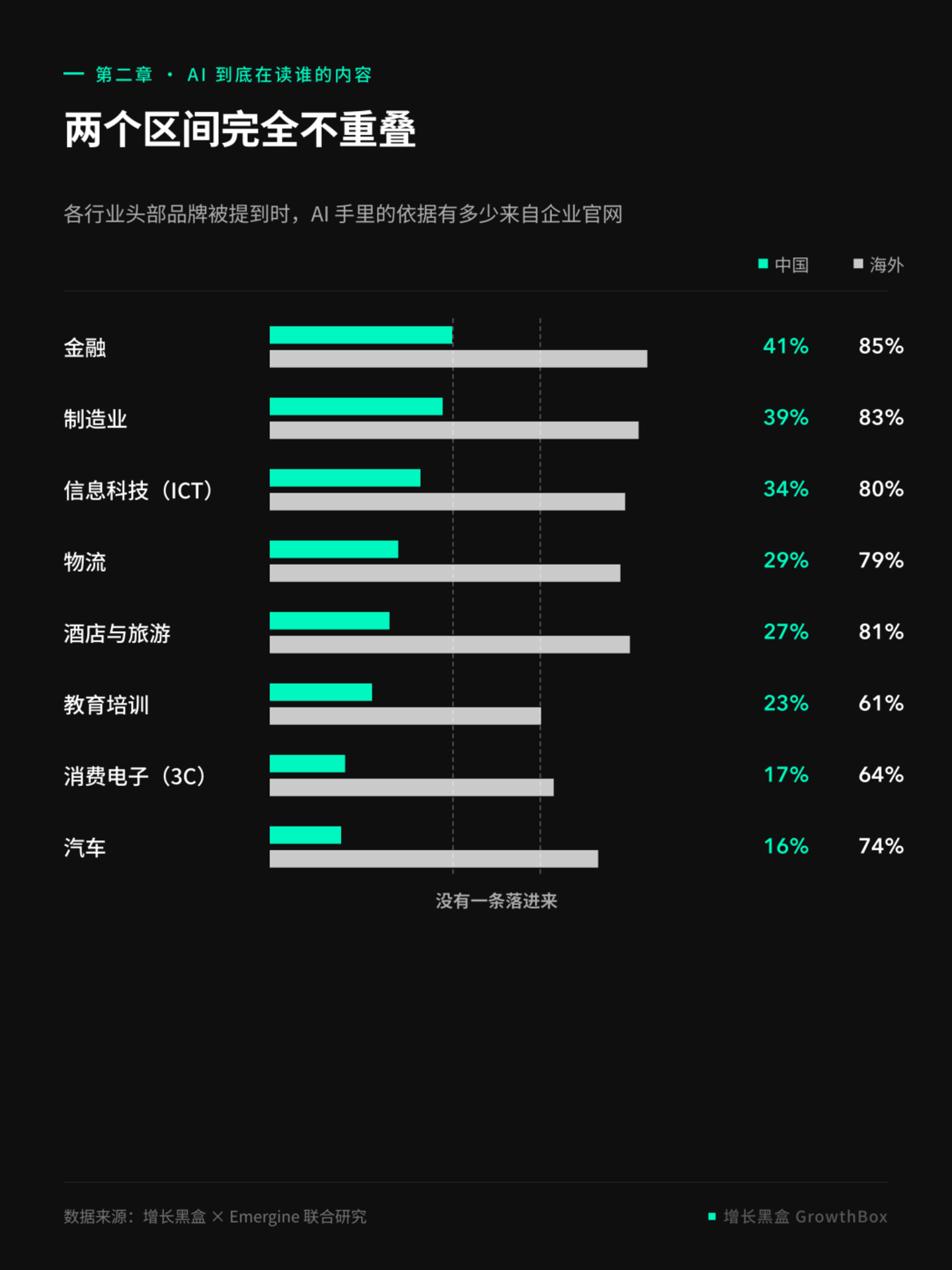 揭秘2026年全球GEO数据:AI 会怎么对待你的品牌? 揭秘2026年全球GEO数据:AI 会怎么对待你的品牌?