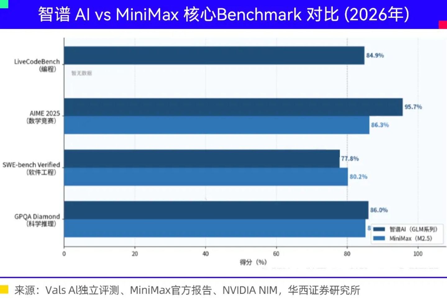 MiniMax,拼命游过斩杀线 MiniMax,拼命游过斩杀线