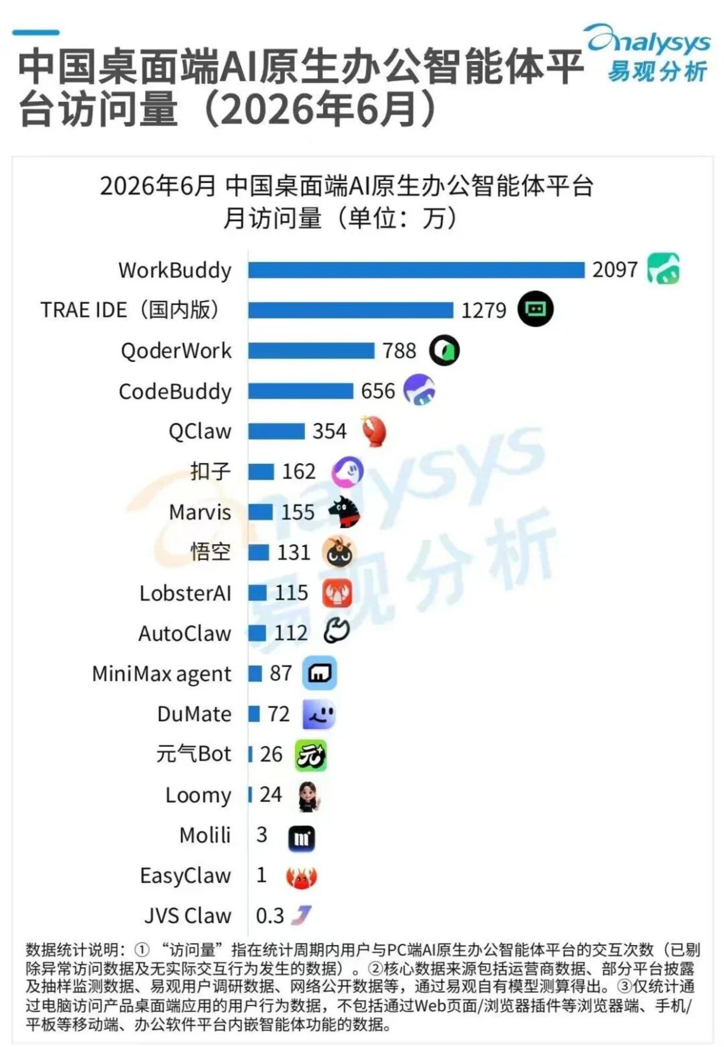  字节AI开始合围