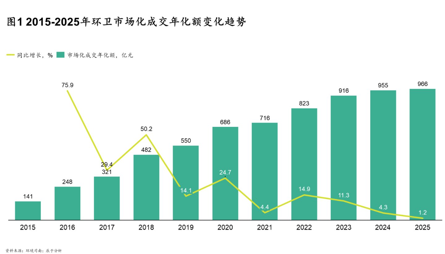  奔图科技切入清扫机器人赛道，打通“制造+安全”双引擎，开启第二增长曲线