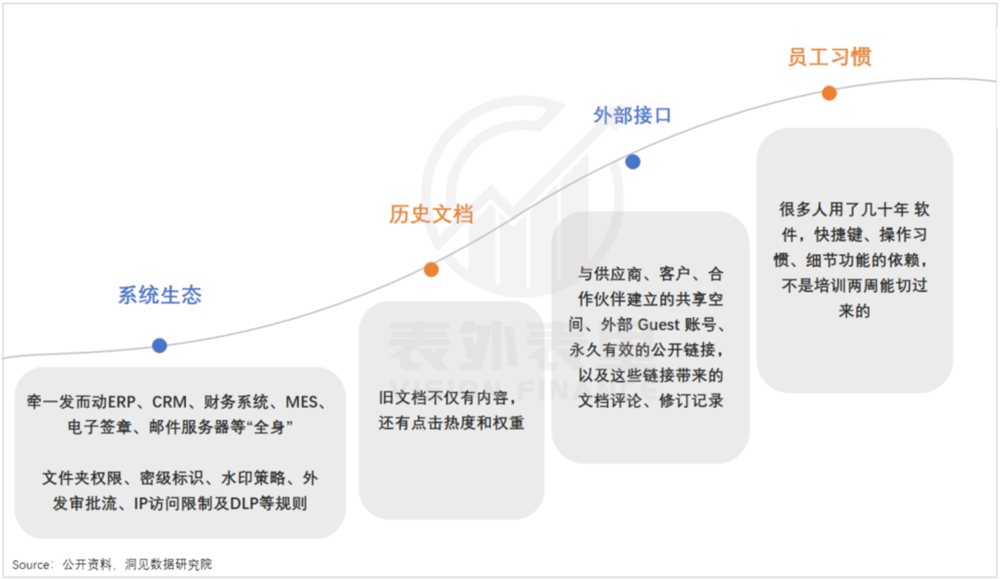 Salesforce们过苦日子,但飞书、钉钉们的春天来了 Salesforce们过苦日子,但飞书、钉钉们的春天来了