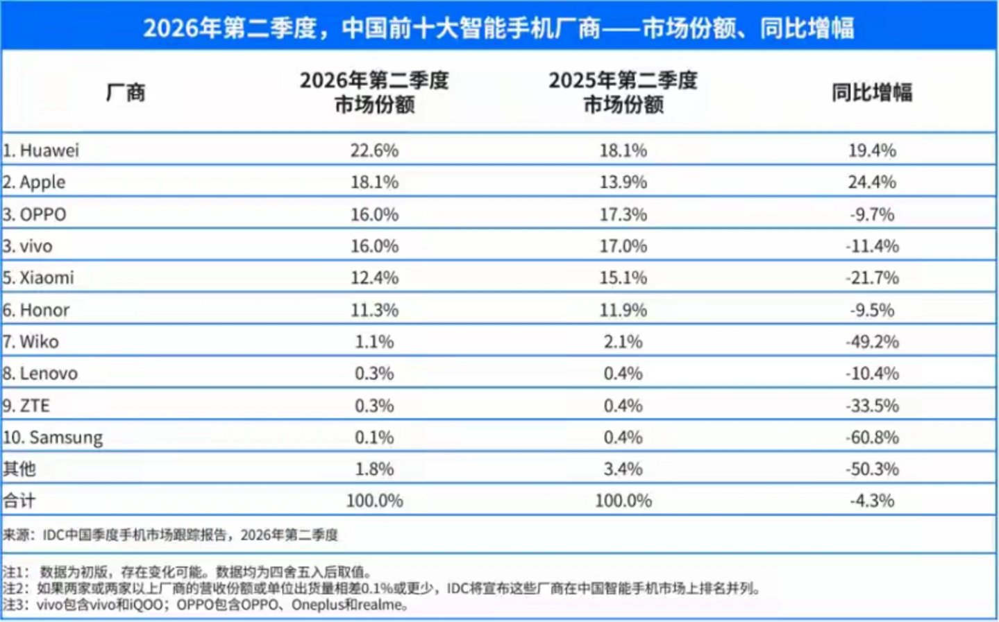 荣耀押注Robot Phone,能打一场翻身仗吗? 荣耀押注Robot Phone,能打一场翻身仗吗?