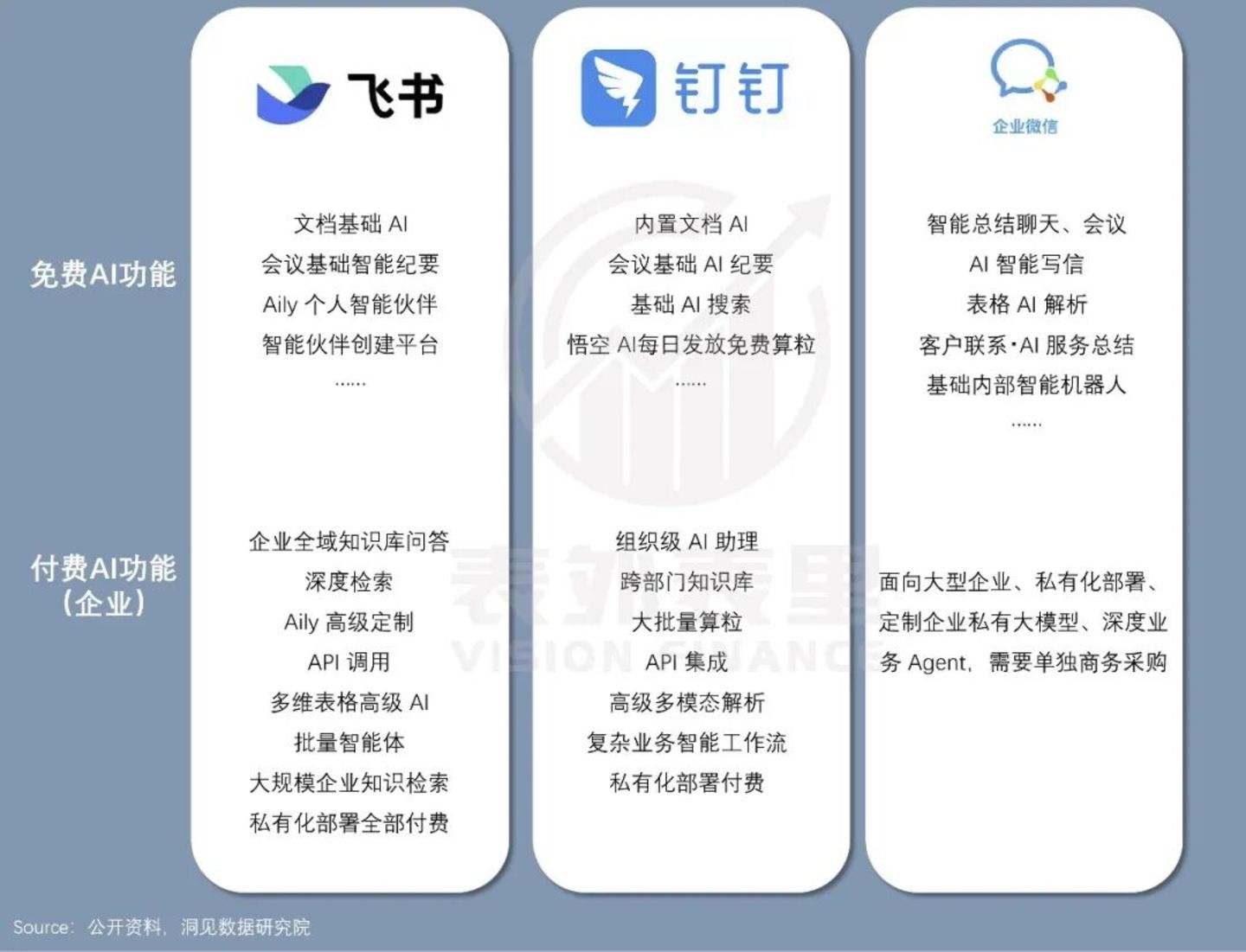 Salesforce们过苦日子,但飞书、钉钉们的春天来了 Salesforce们过苦日子,但飞书、钉钉们的春天来了