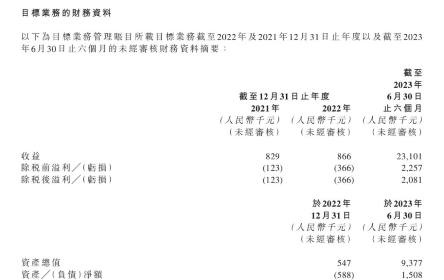大窑冲50亿、北冰洋稳坐第一,为何只有“二厂汽水”掉队了? 大窑冲50亿、北冰洋稳坐第一,为何只有“二厂汽水”掉队了?