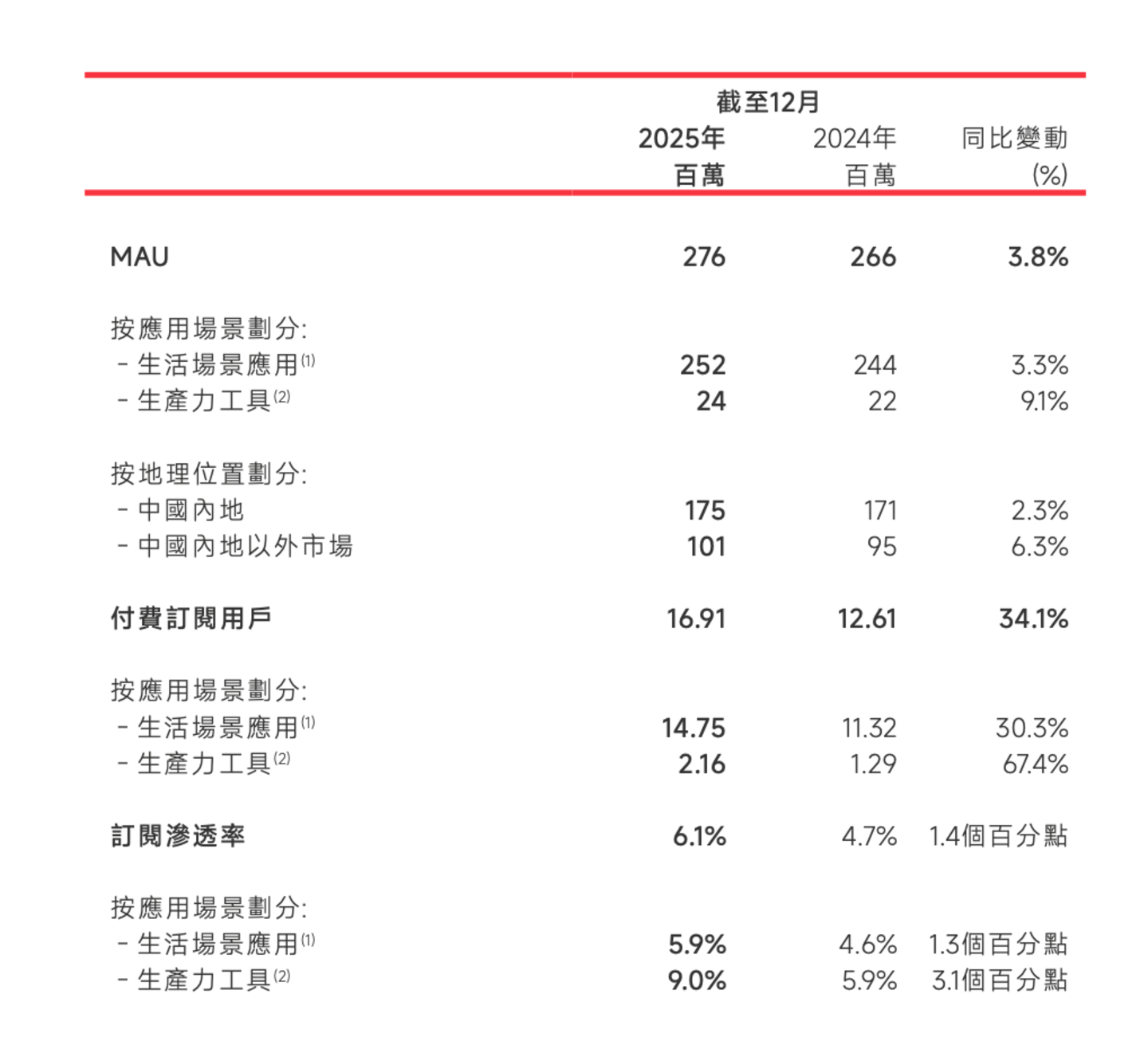  模型越强，应用反而值钱了