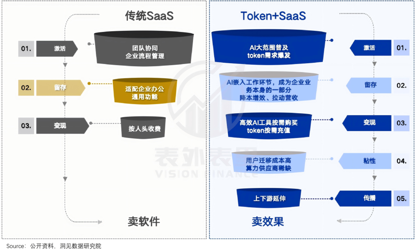 Salesforce们过苦日子,但飞书、钉钉们的春天来了 Salesforce们过苦日子,但飞书、钉钉们的春天来了