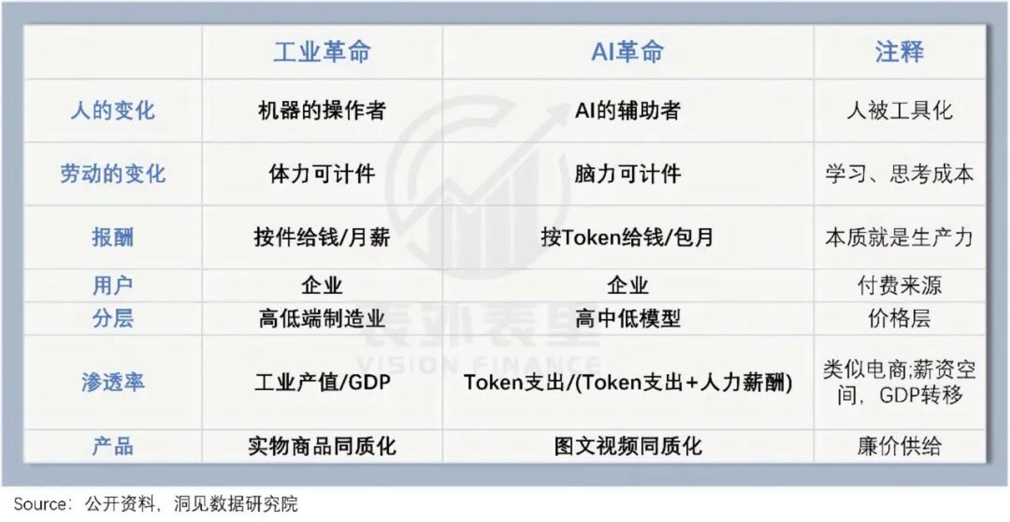Salesforce们过苦日子,但飞书、钉钉们的春天来了 Salesforce们过苦日子,但飞书、钉钉们的春天来了