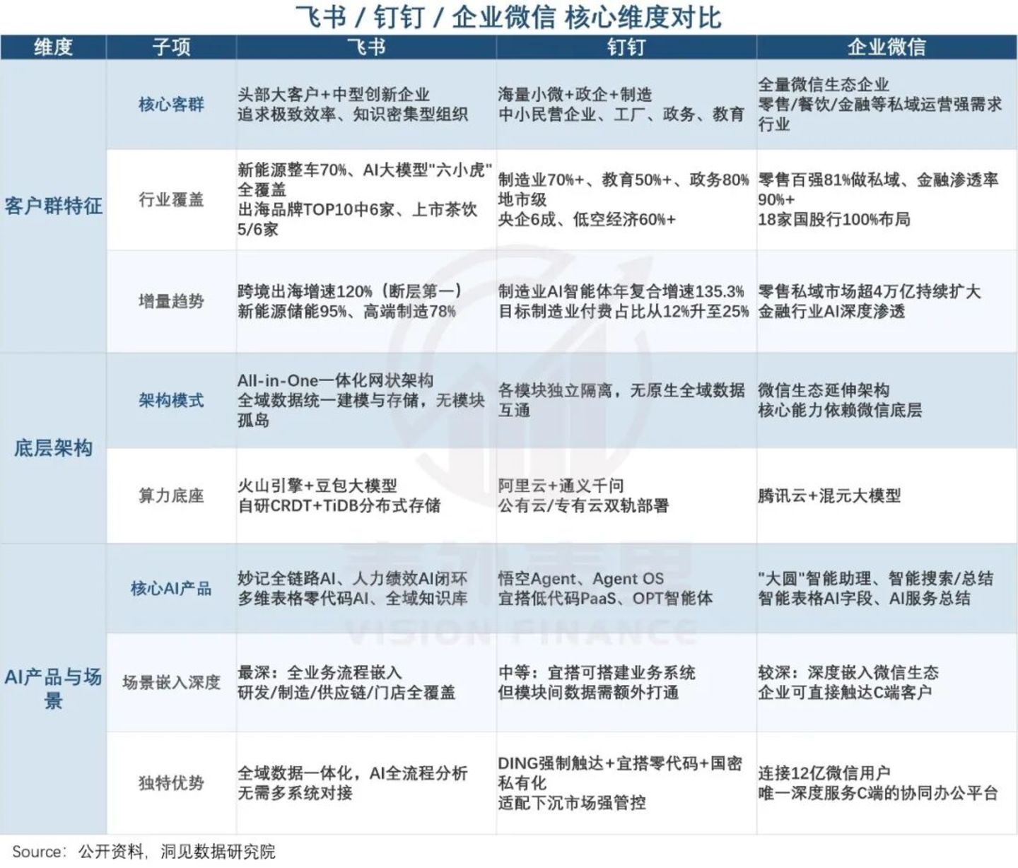 Salesforce们过苦日子,但飞书、钉钉们的春天来了 Salesforce们过苦日子,但飞书、钉钉们的春天来了