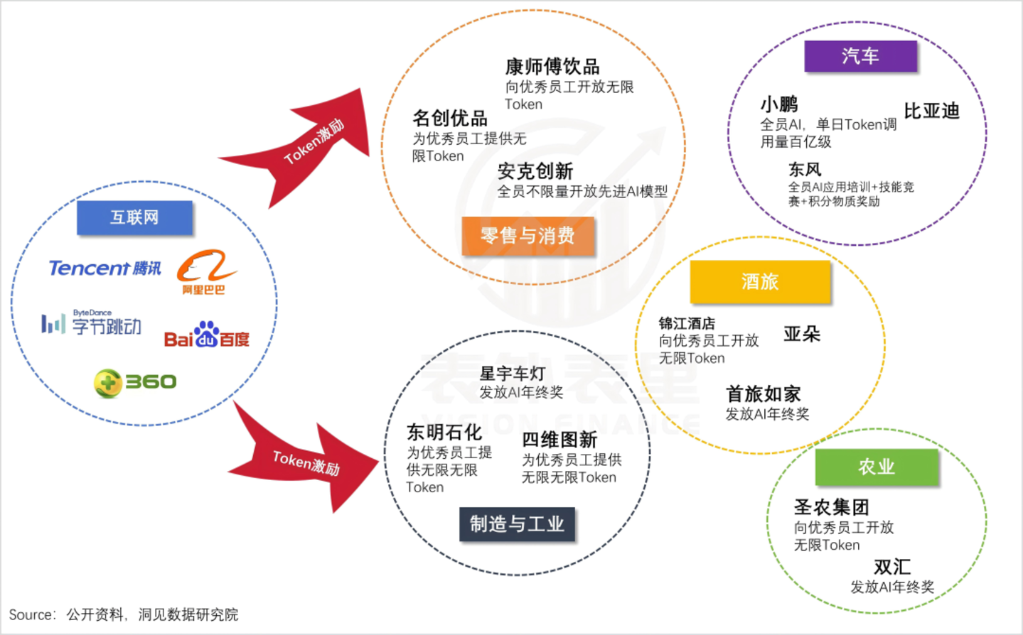 Salesforce们过苦日子,但飞书、钉钉们的春天来了 Salesforce们过苦日子,但飞书、钉钉们的春天来了