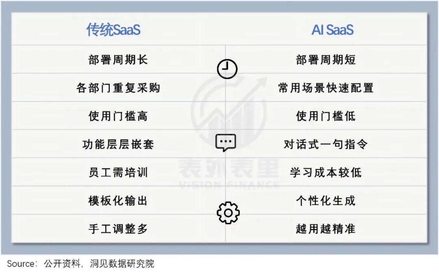 Salesforce们过苦日子,但飞书、钉钉们的春天来了 Salesforce们过苦日子,但飞书、钉钉们的春天来了