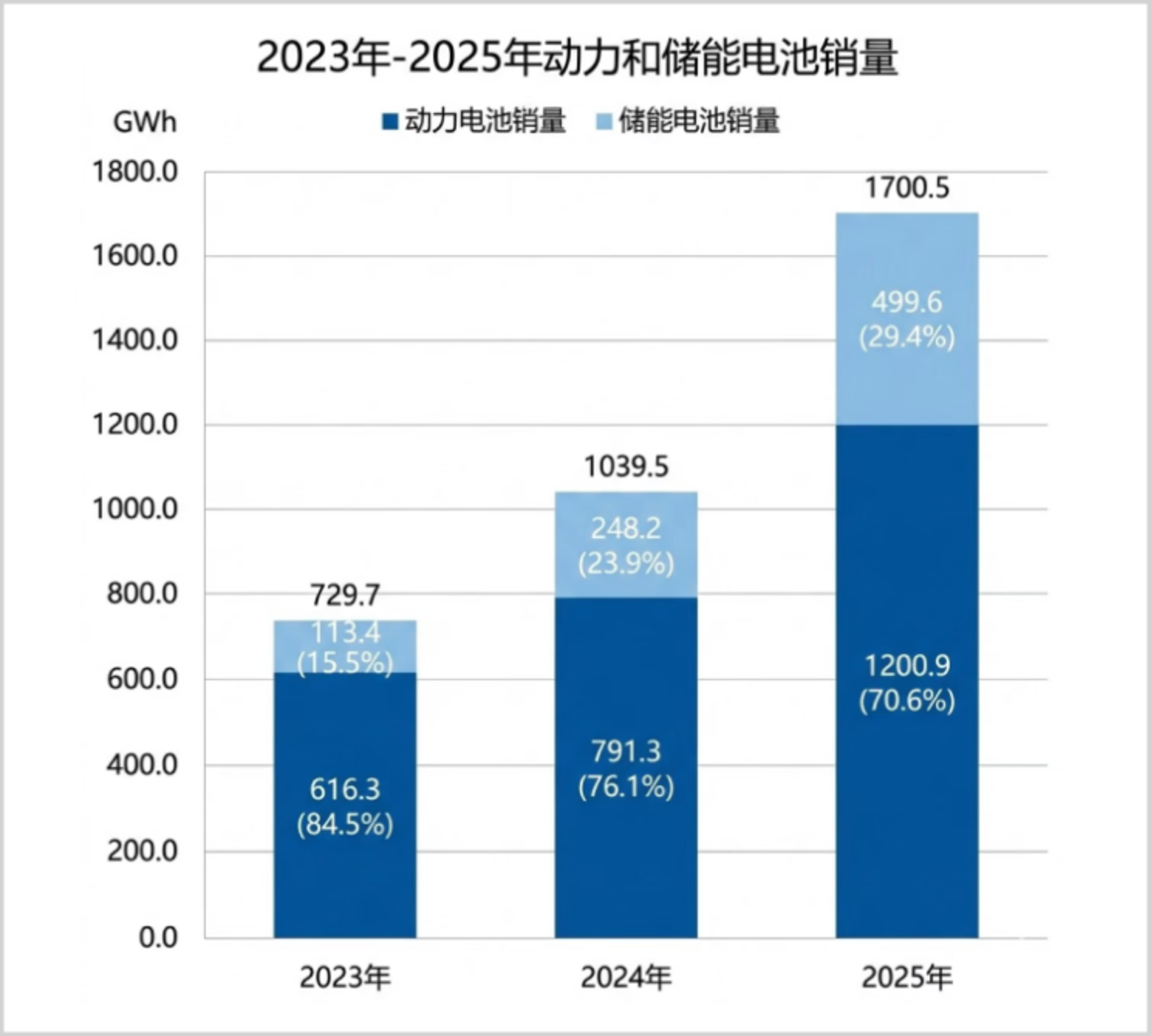 锂电池VC的又一场翻身仗 锂电池VC的又一场翻身仗