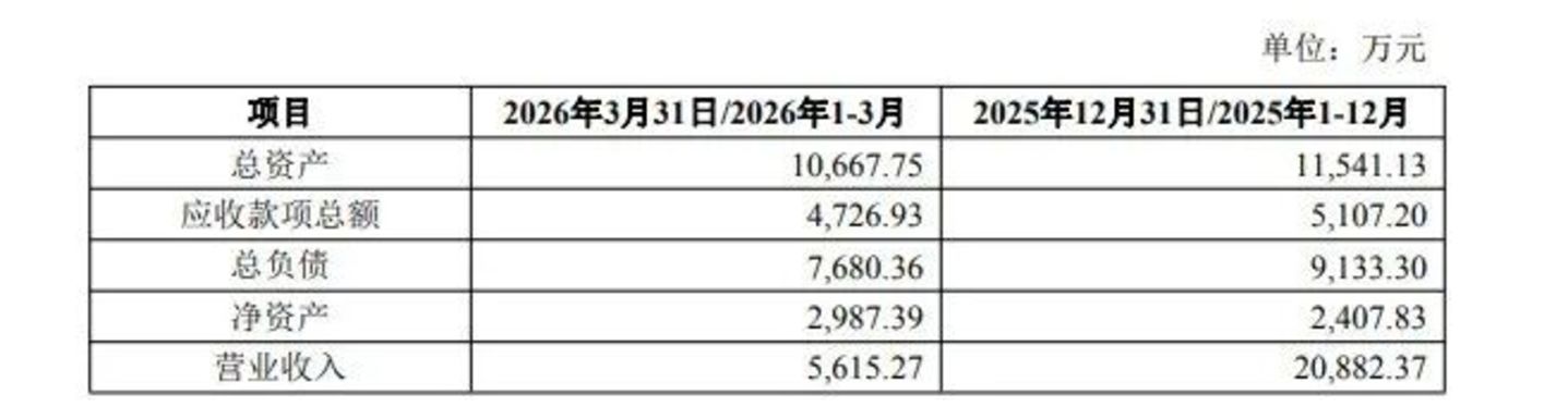 奶油第一股,花1.3亿买了个“盒马供应商” 奶油第一股,花1.3亿买了个“盒马供应商”