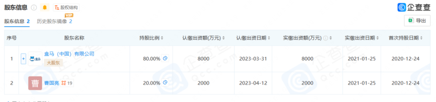 奶油第一股,花1.3亿买了个“盒马供应商” 奶油第一股,花1.3亿买了个“盒马供应商”