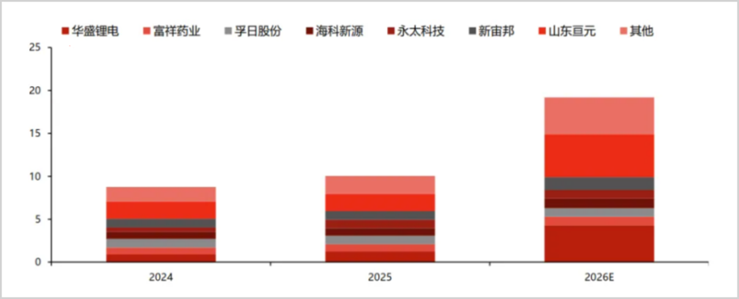 锂电池VC的又一场翻身仗 锂电池VC的又一场翻身仗