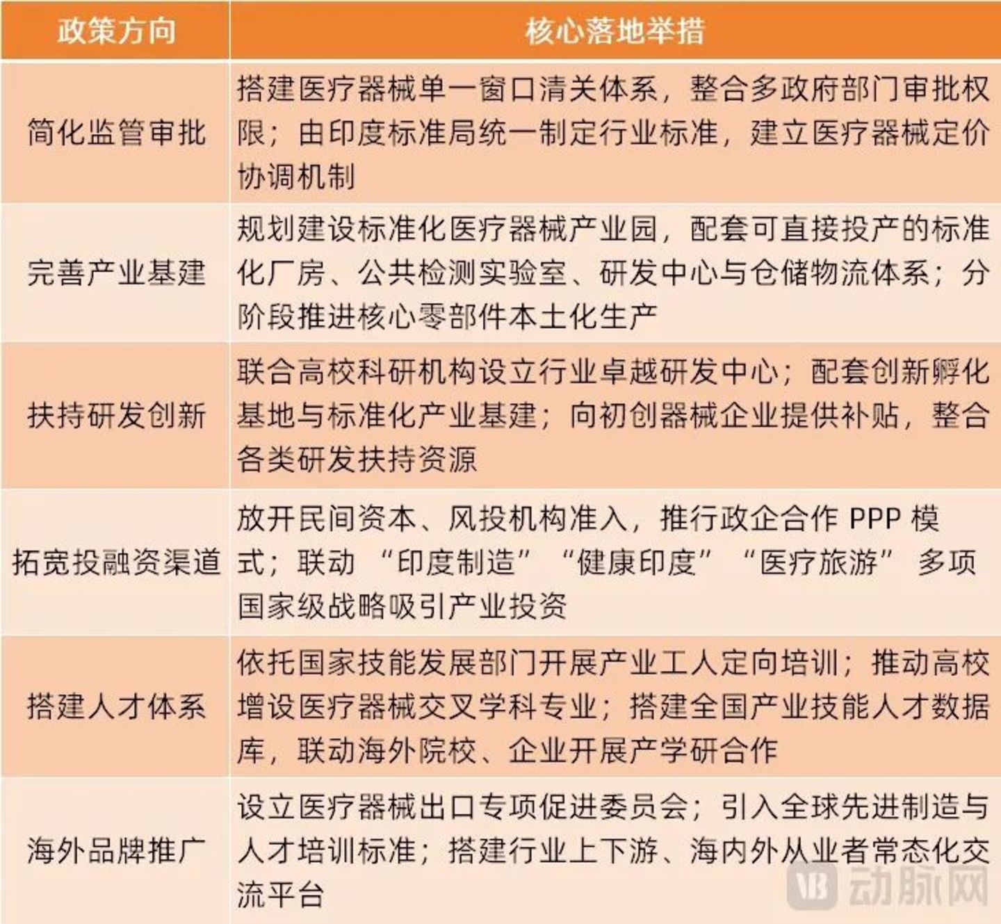 别只盯着欧美巨头,印度这个新产业5年翻3倍,已成中国出海最大变数 别只盯着欧美巨头,印度这个新产业5年翻3倍,已成中国出海最大变数
