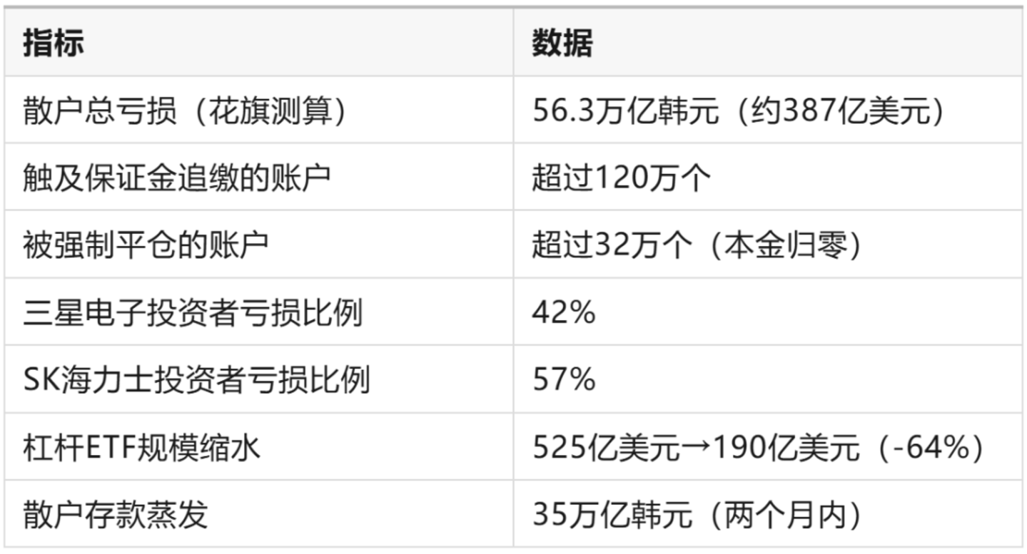 打开你的手机,韩国政府正在帮你亏钱 打开你的手机,韩国政府正在帮你亏钱