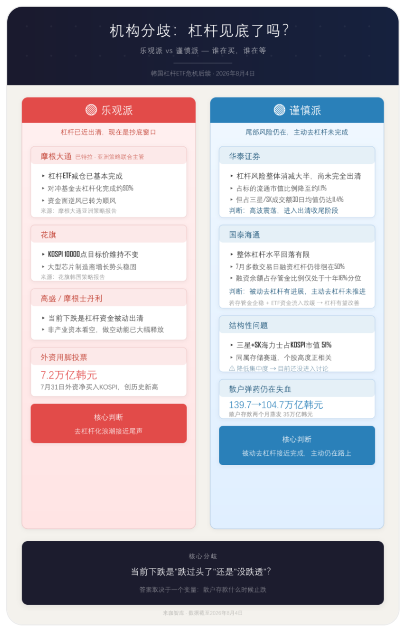 打开你的手机,韩国政府正在帮你亏钱 打开你的手机,韩国政府正在帮你亏钱