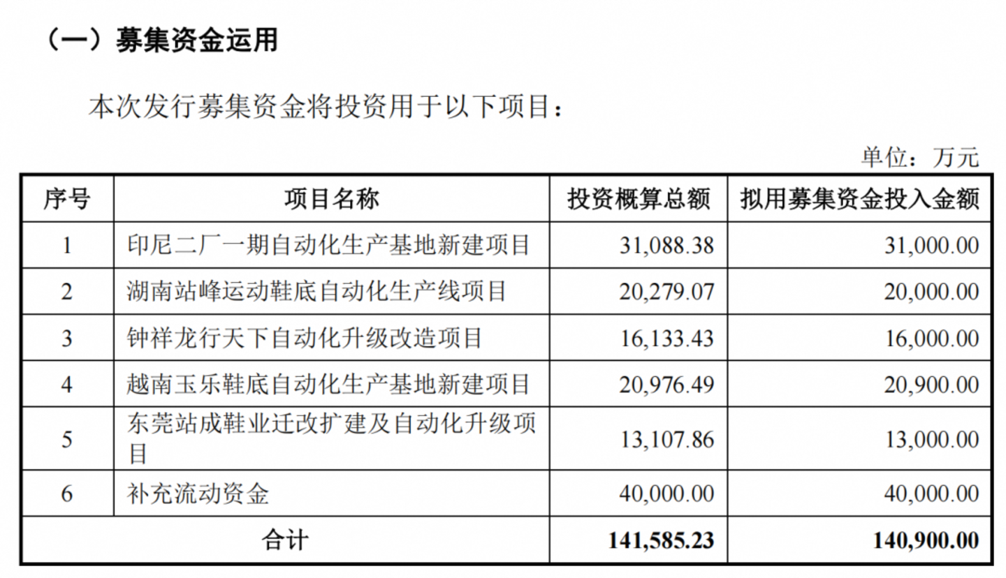 湖南老哥给李宁、阿迪造鞋,一年卖出5000多万双 湖南老哥给李宁、阿迪造鞋,一年卖出5000多万双