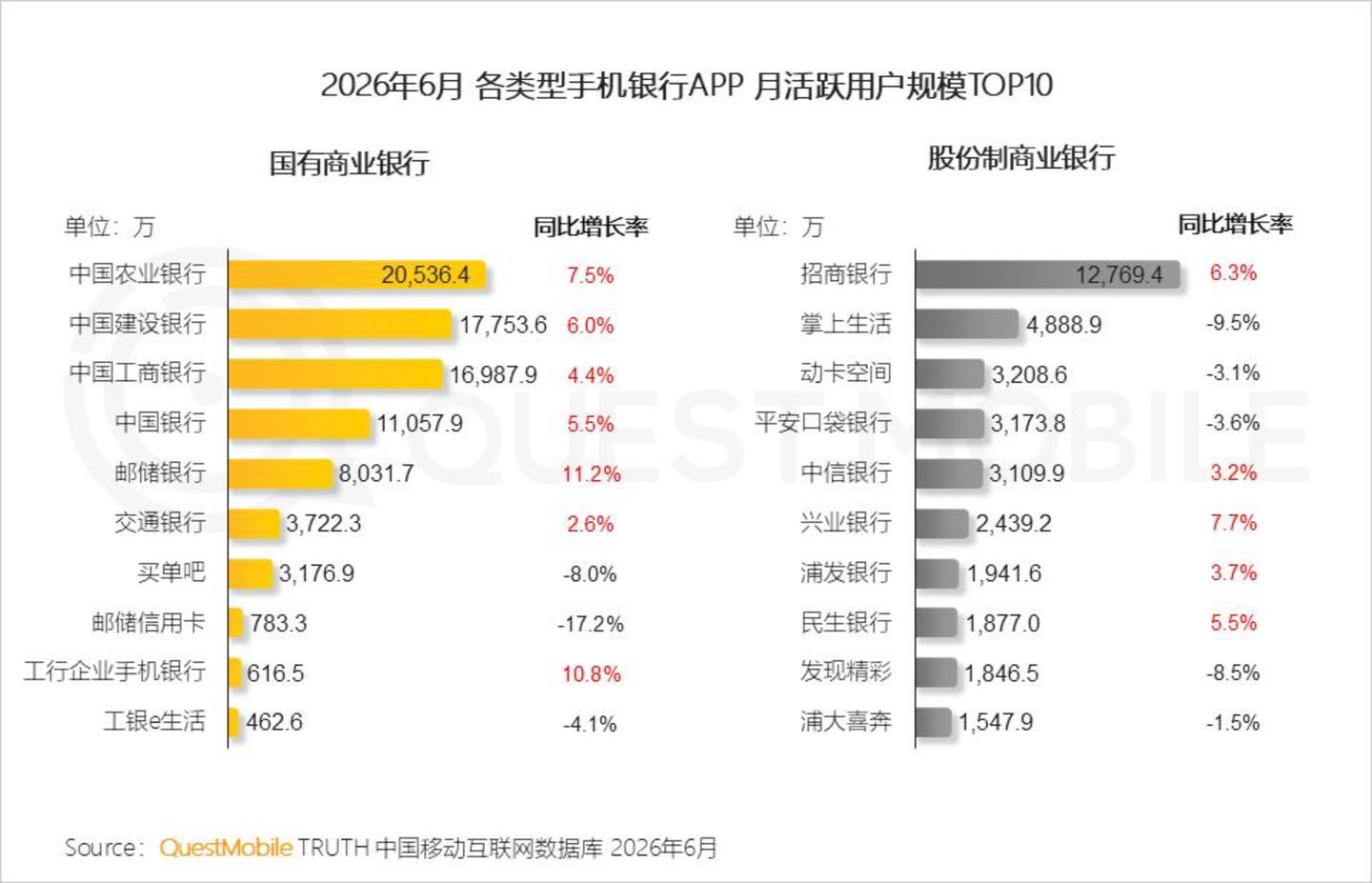  2026 中国移动互联网半年报告：AI迎来“基座到应用的爆发时刻”