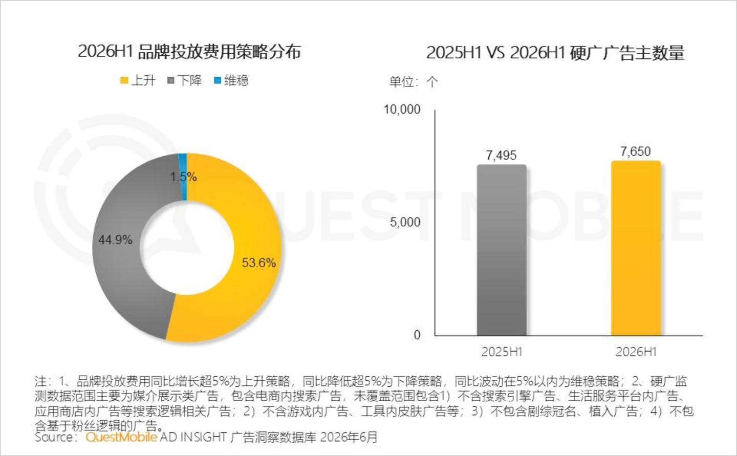  2026 中国移动互联网半年报告：AI迎来“基座到应用的爆发时刻”