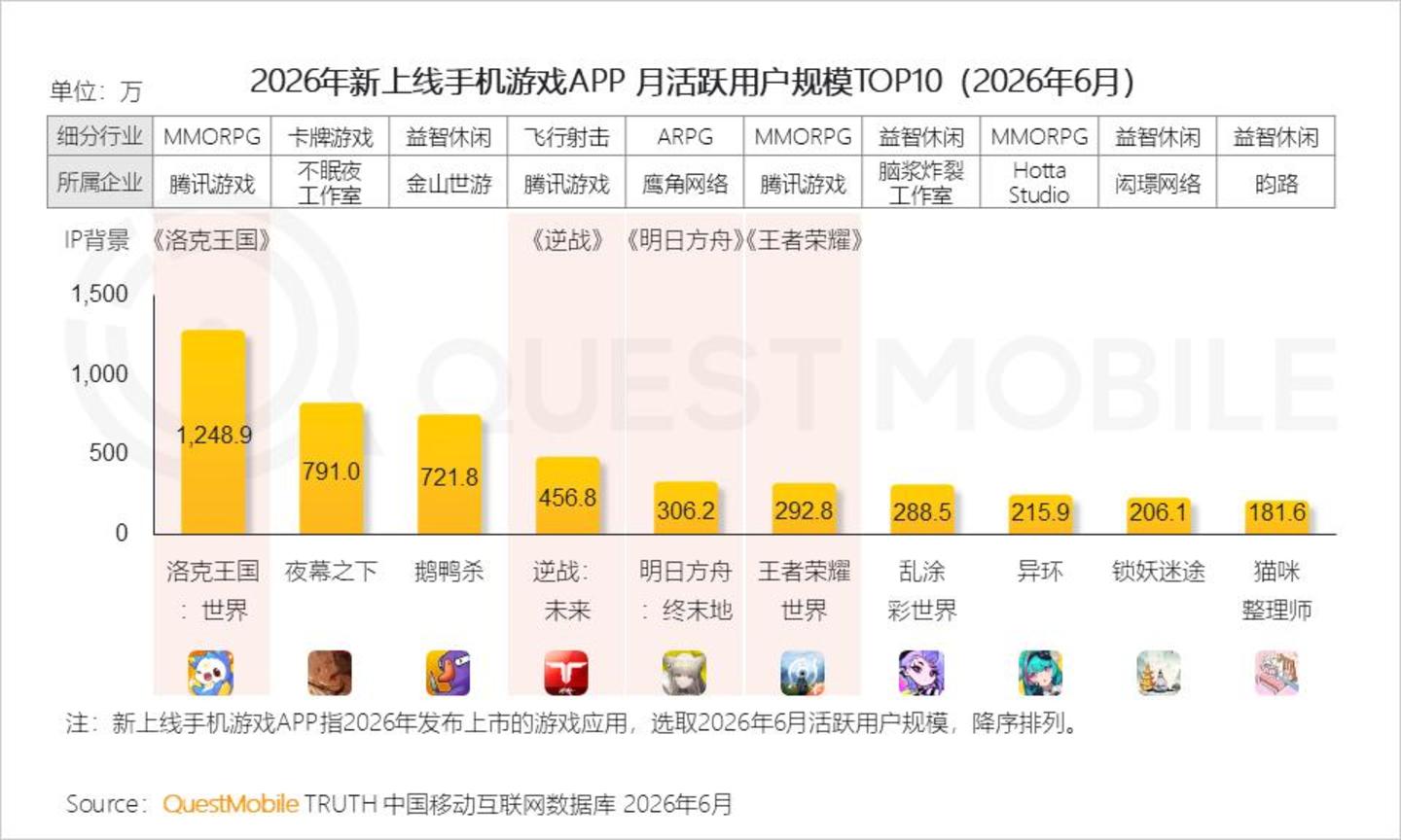  2026 中国移动互联网半年报告：AI迎来“基座到应用的爆发时刻”