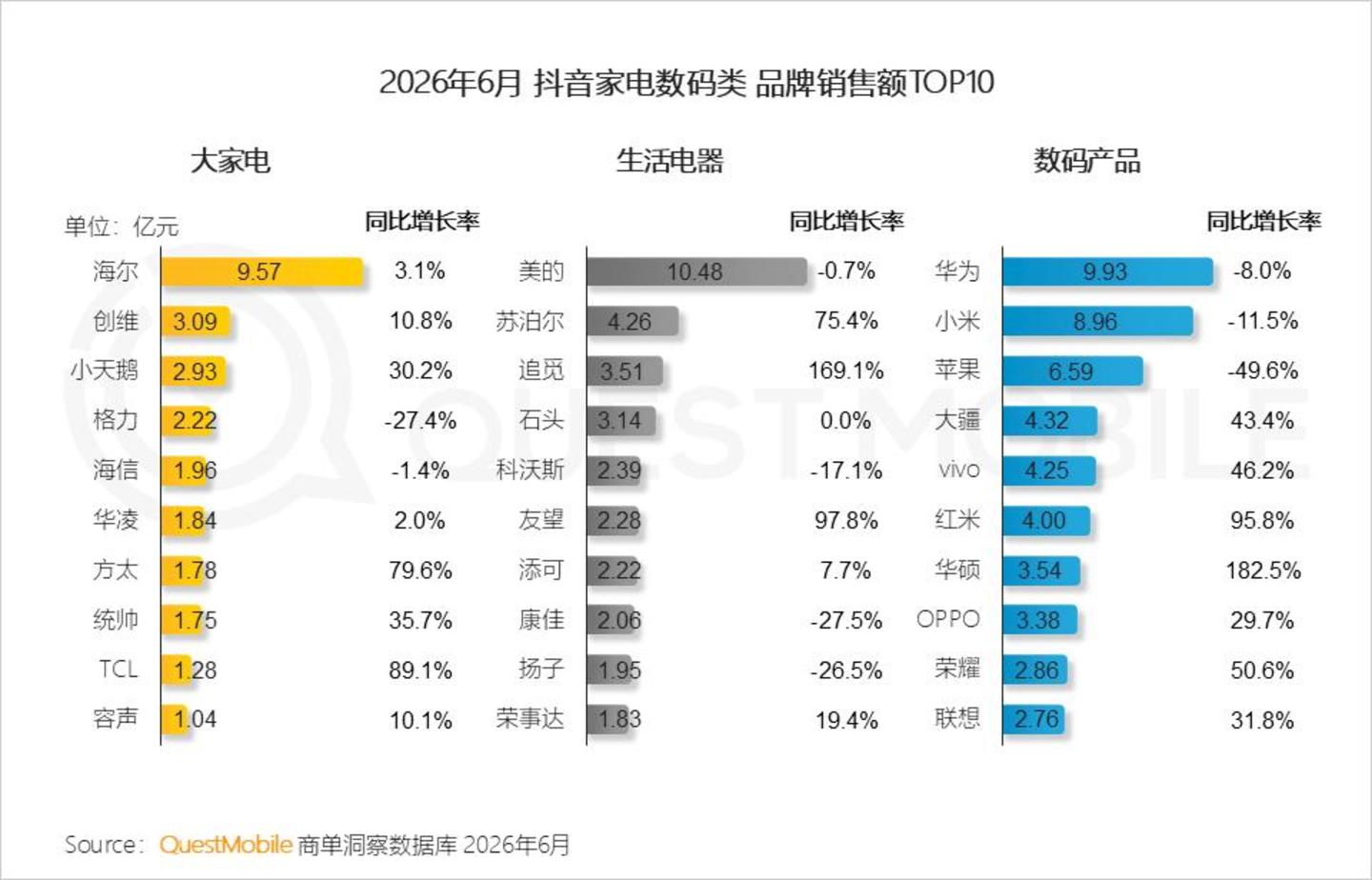  2026 中国移动互联网半年报告：AI迎来“基座到应用的爆发时刻”