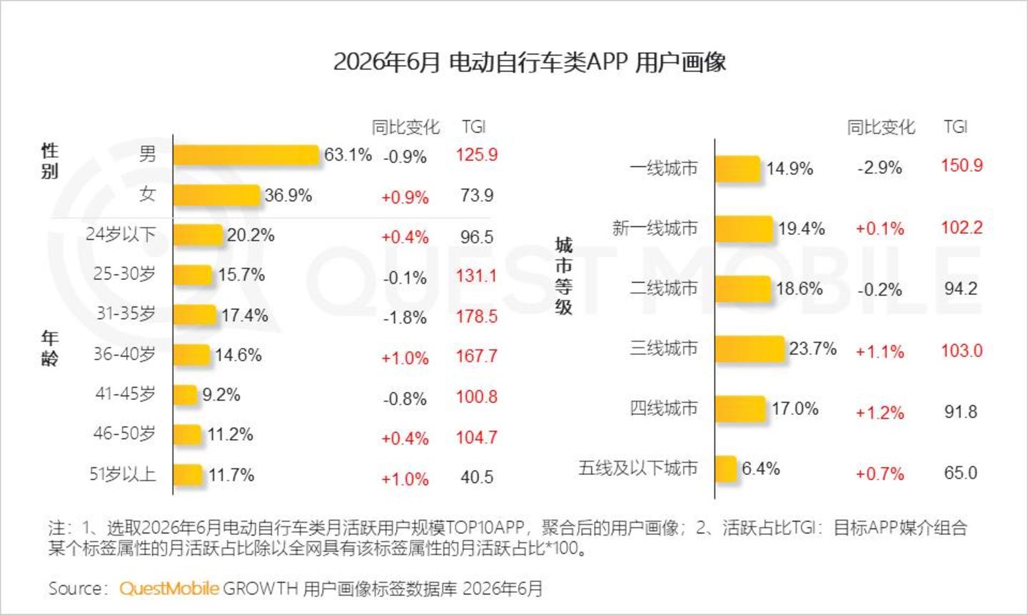  2026 中国移动互联网半年报告：AI迎来“基座到应用的爆发时刻”